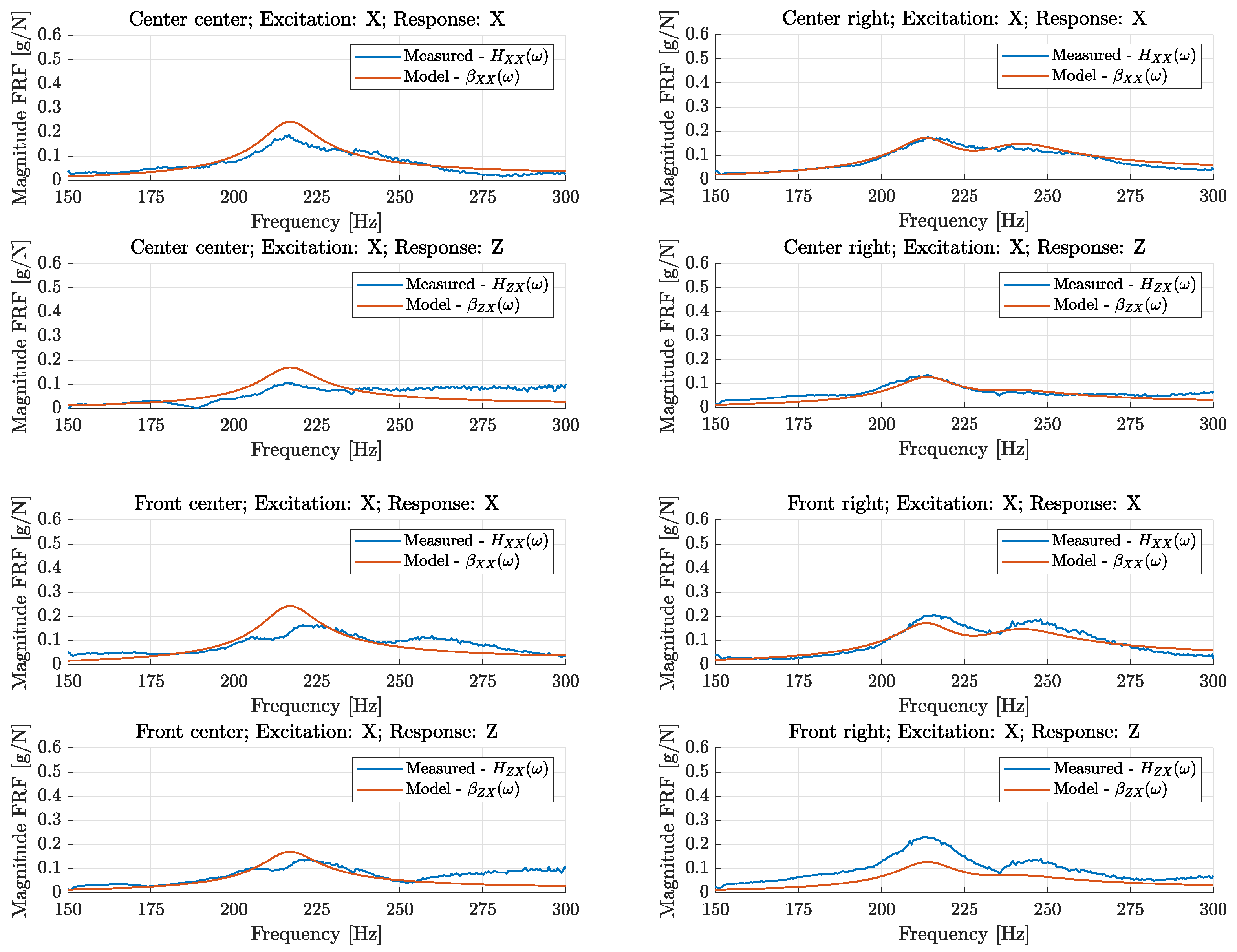 Machines 09 00162 g016 550