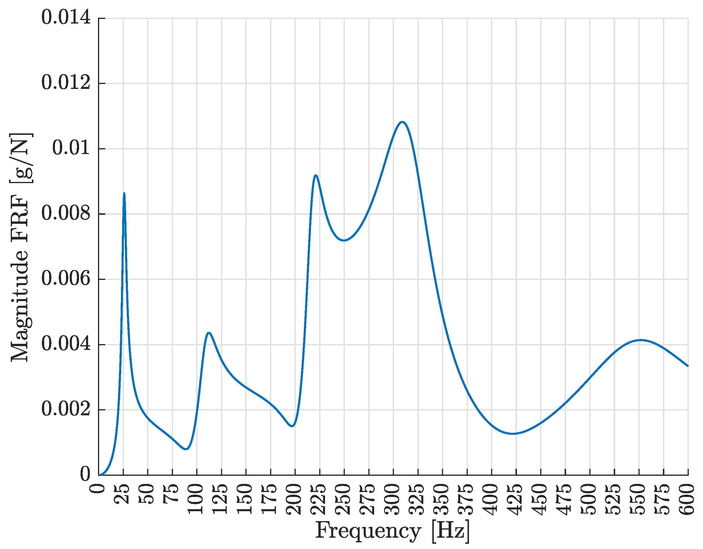 Machines 09 00162 g019 550