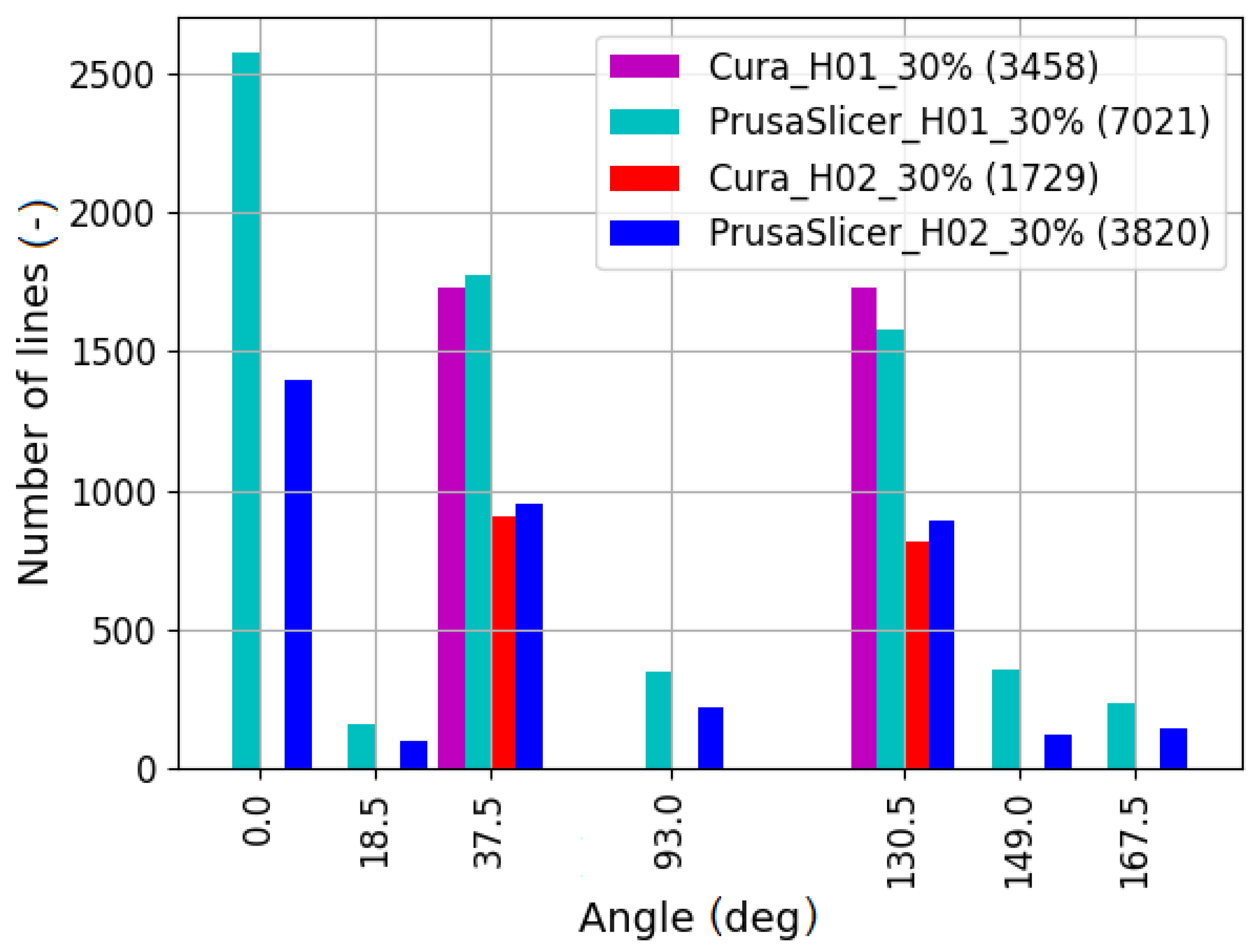 Machines 09 00163 g005 550