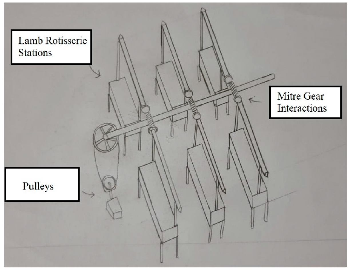 Machines 09 00165 i001