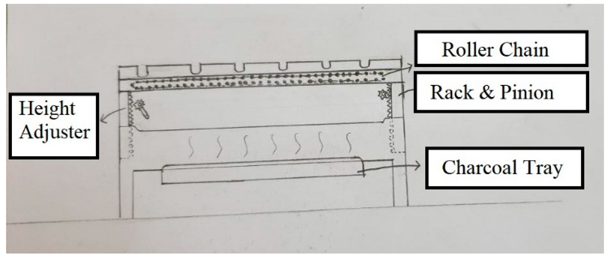 Machines 09 00165 i002