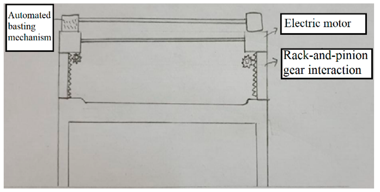 Machines 09 00165 i004