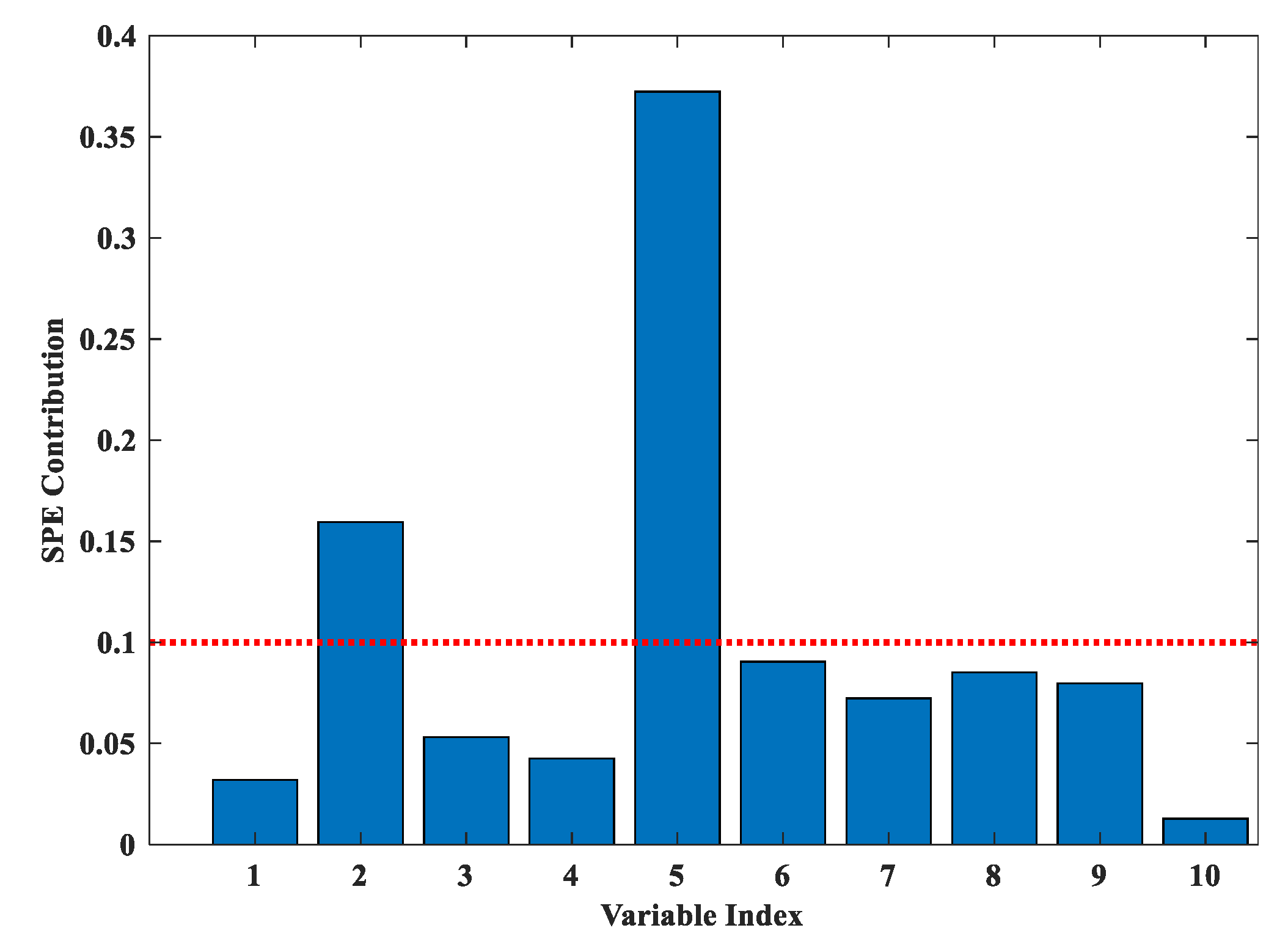 Machines 09 00166 g014 Machines 09 00166 g014