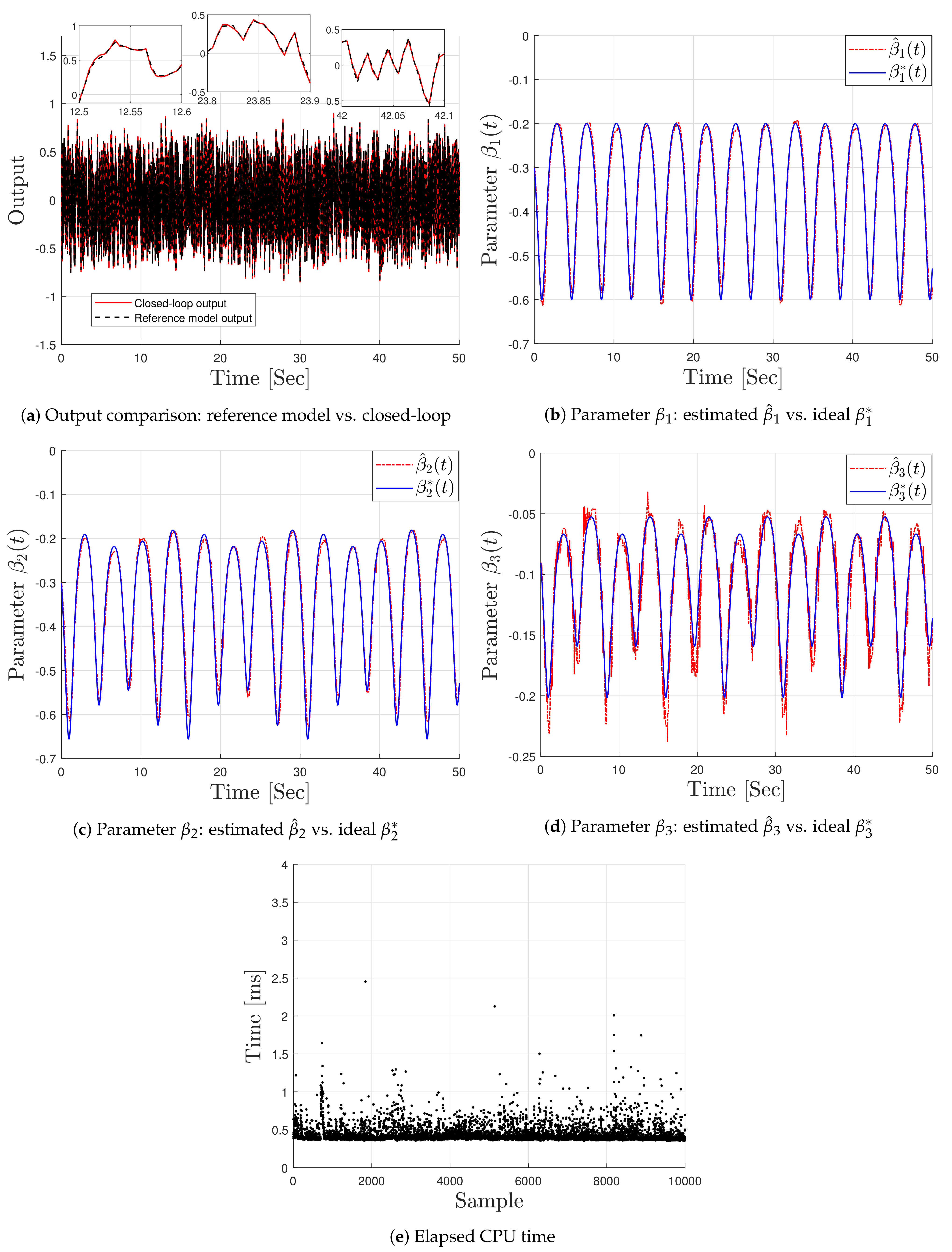 Machines 09 00167 g003 550