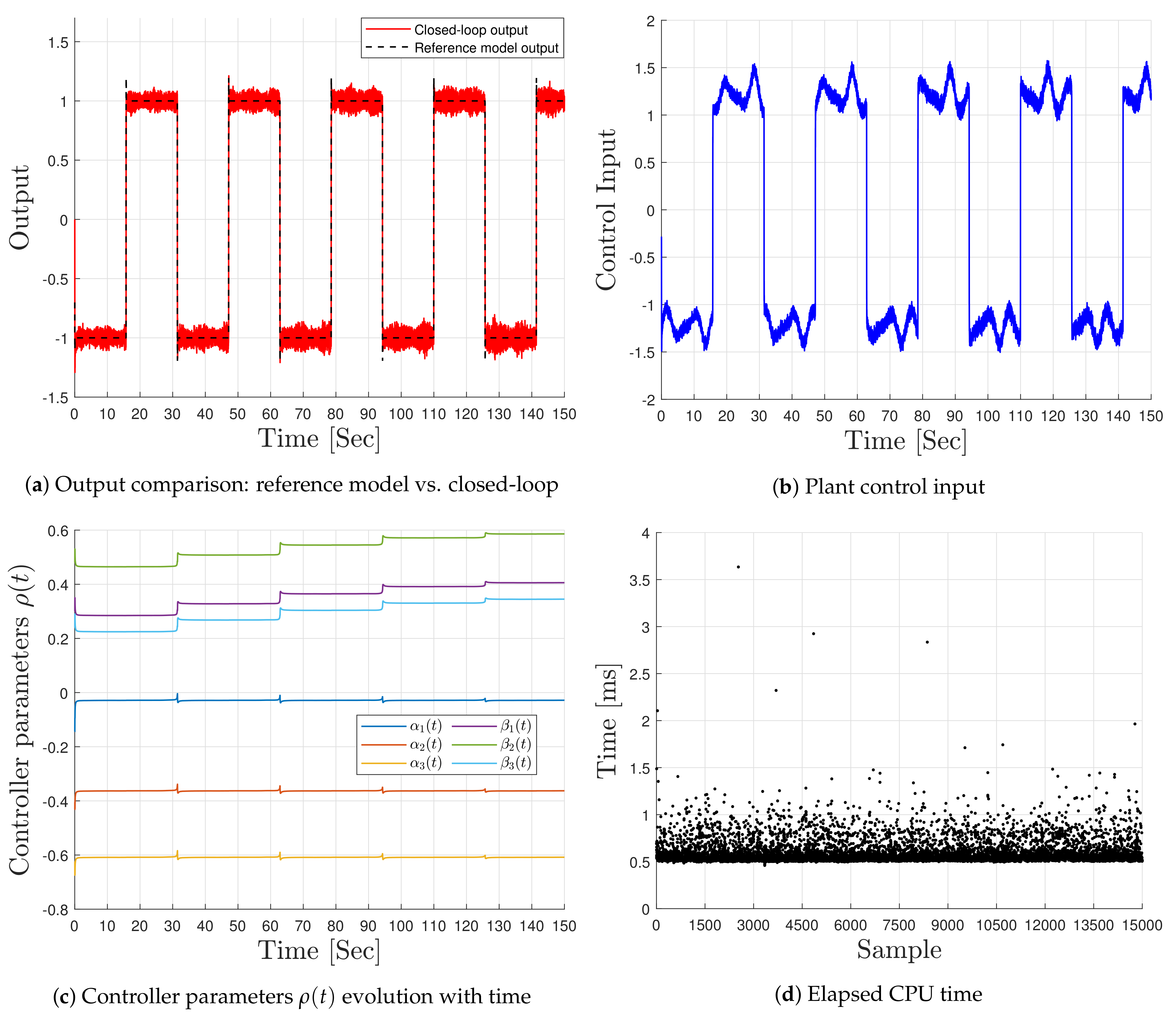Machines 09 00167 g004 550