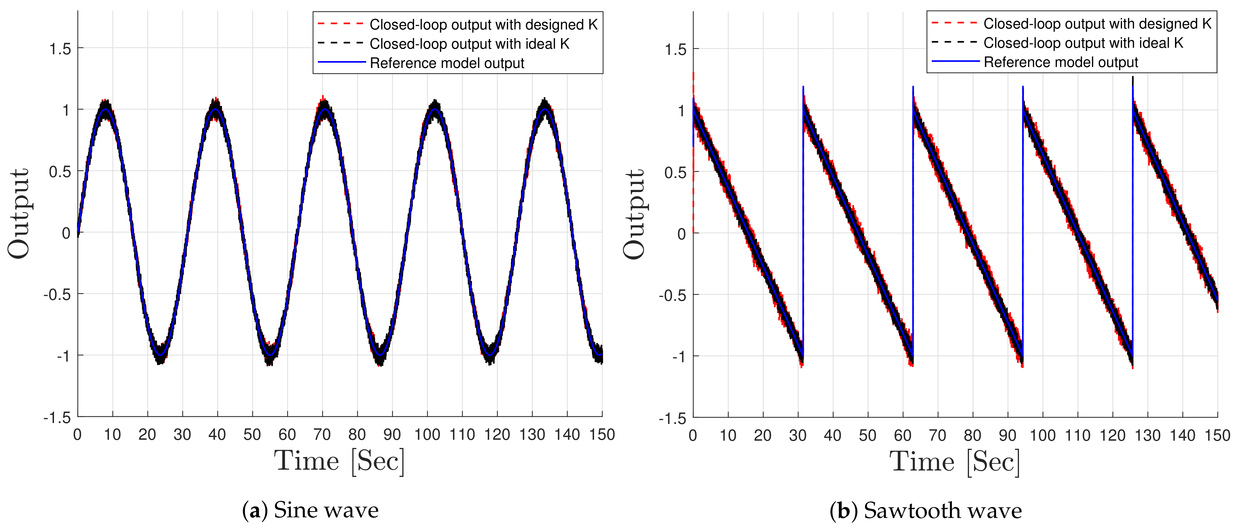 Machines 09 00167 g005 550