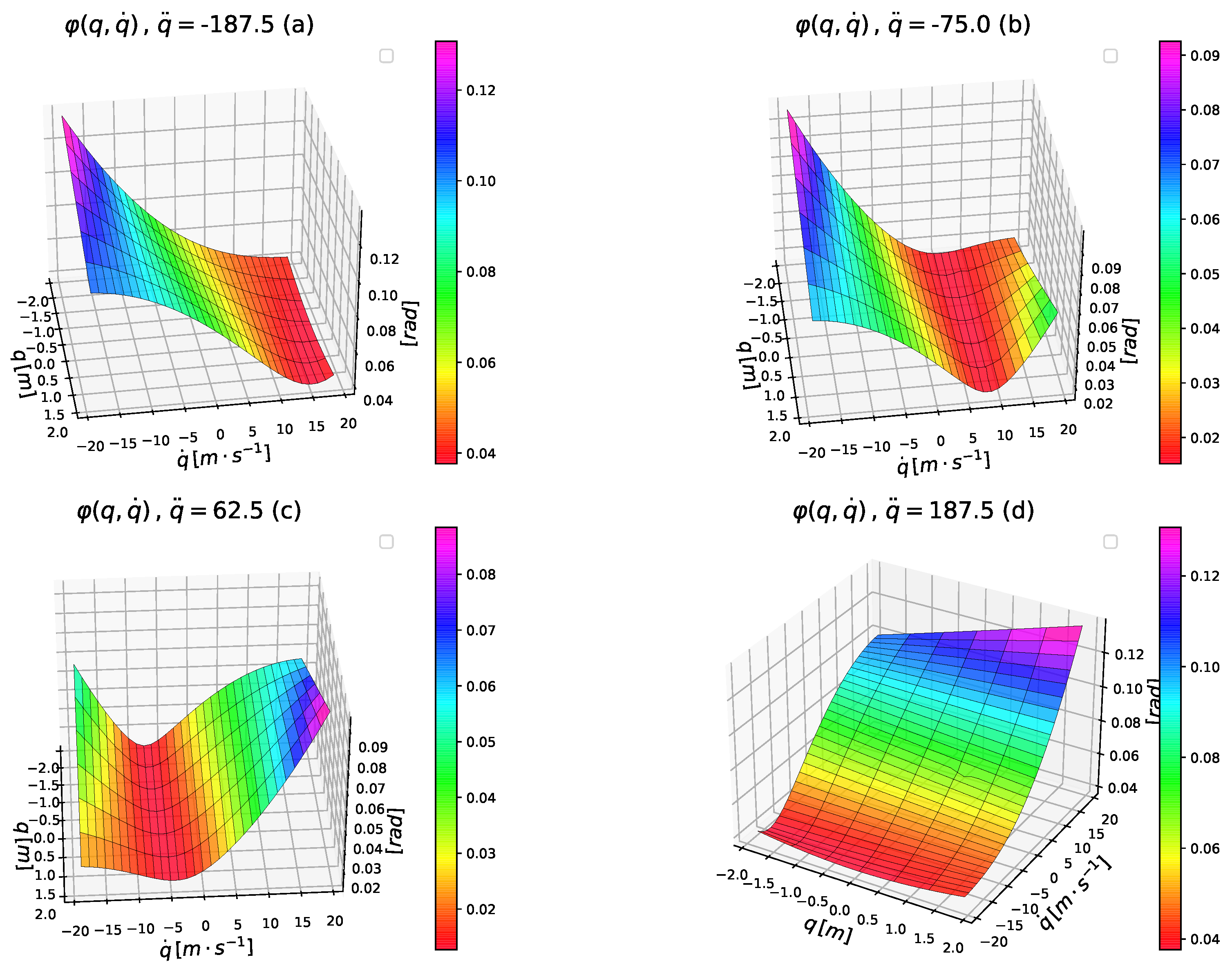 Machines 09 00168 g005 550