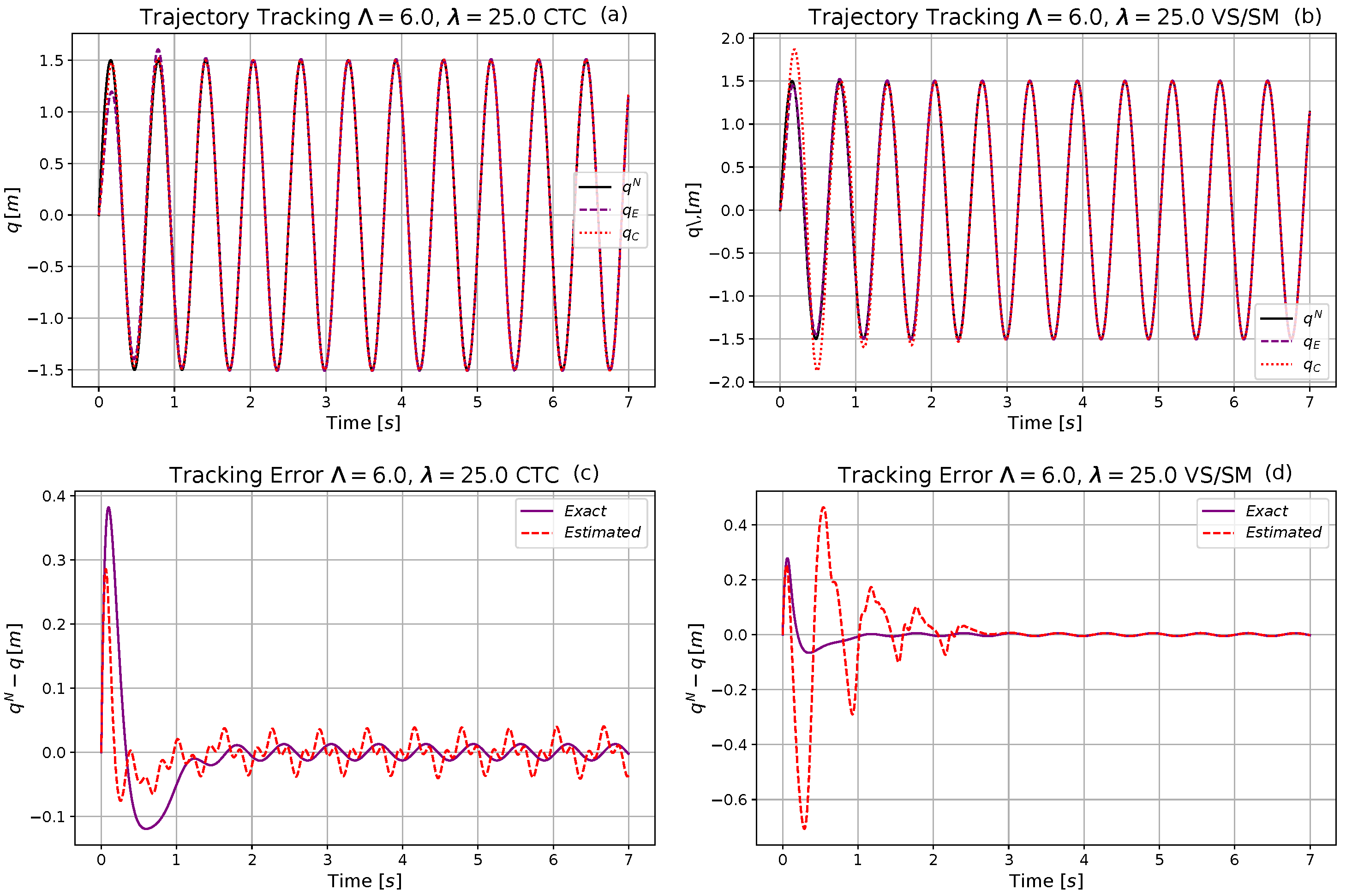 Machines 09 00168 g006 550
