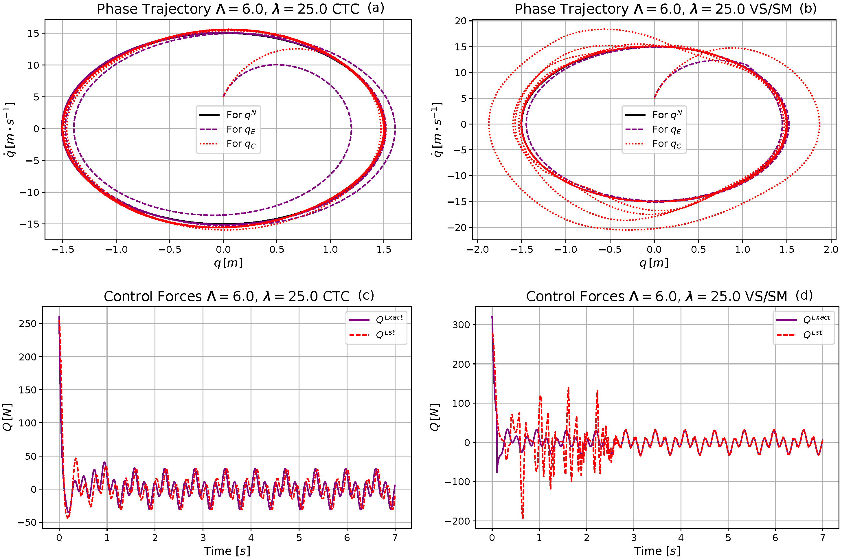 Machines 09 00168 g007 550