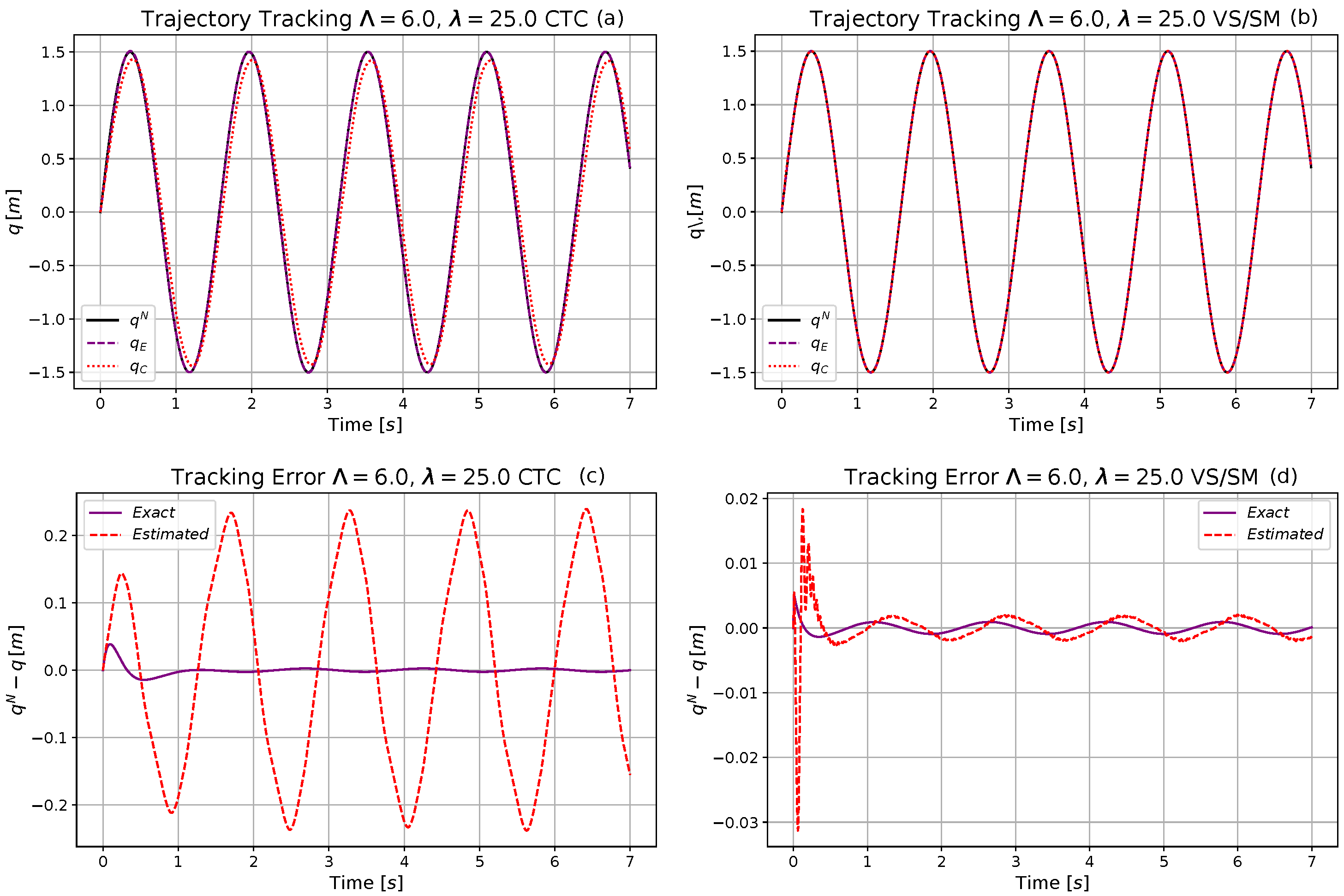 Machines 09 00168 g010 550