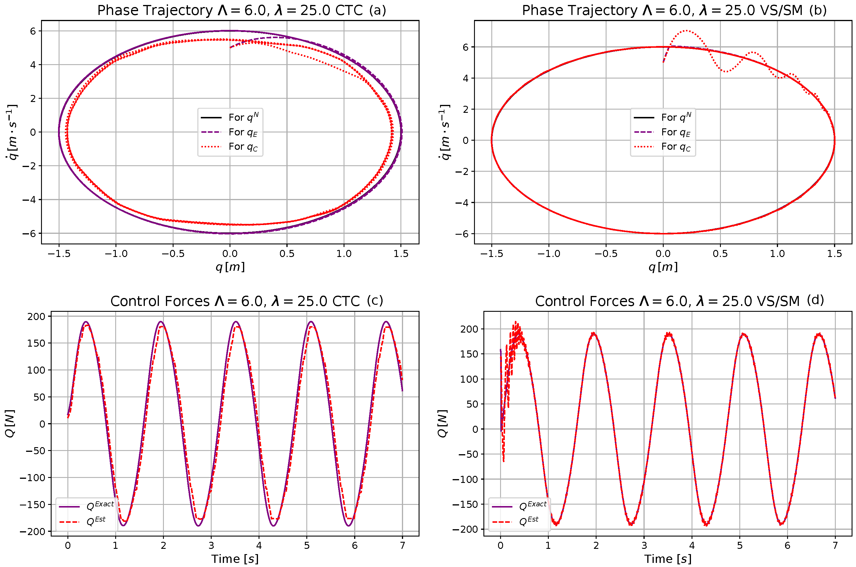 Machines 09 00168 g011 550