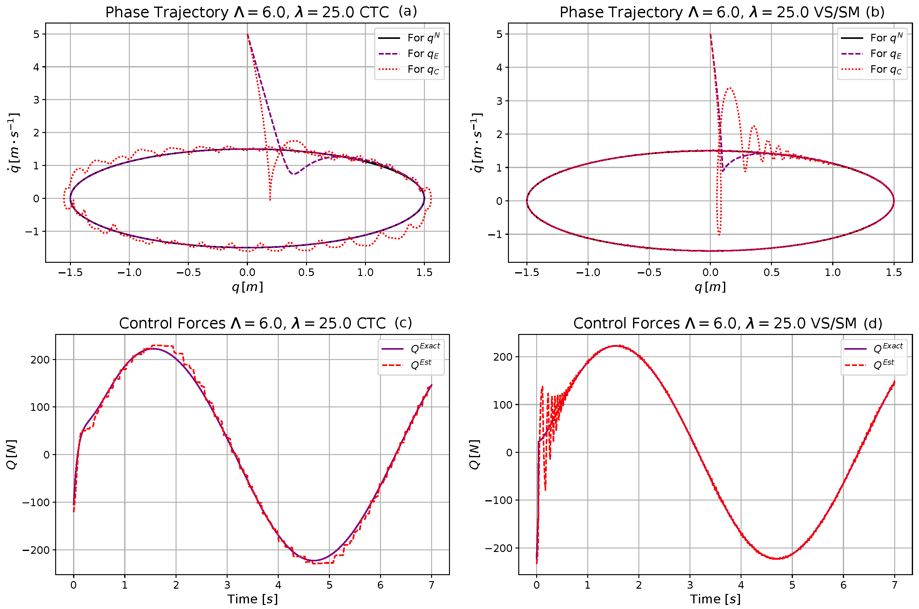 Machines 09 00168 g013 550