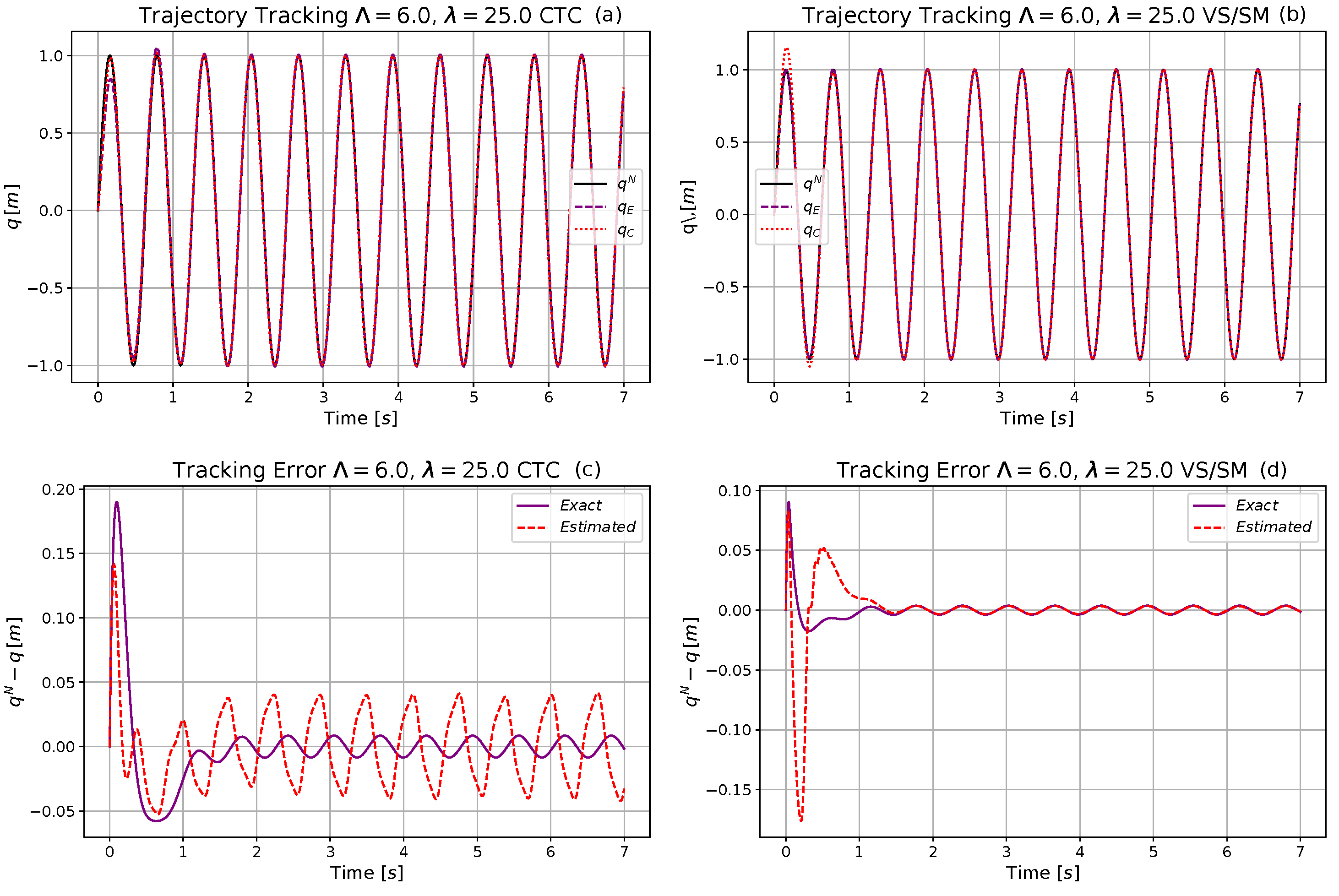 Machines 09 00168 g014 550