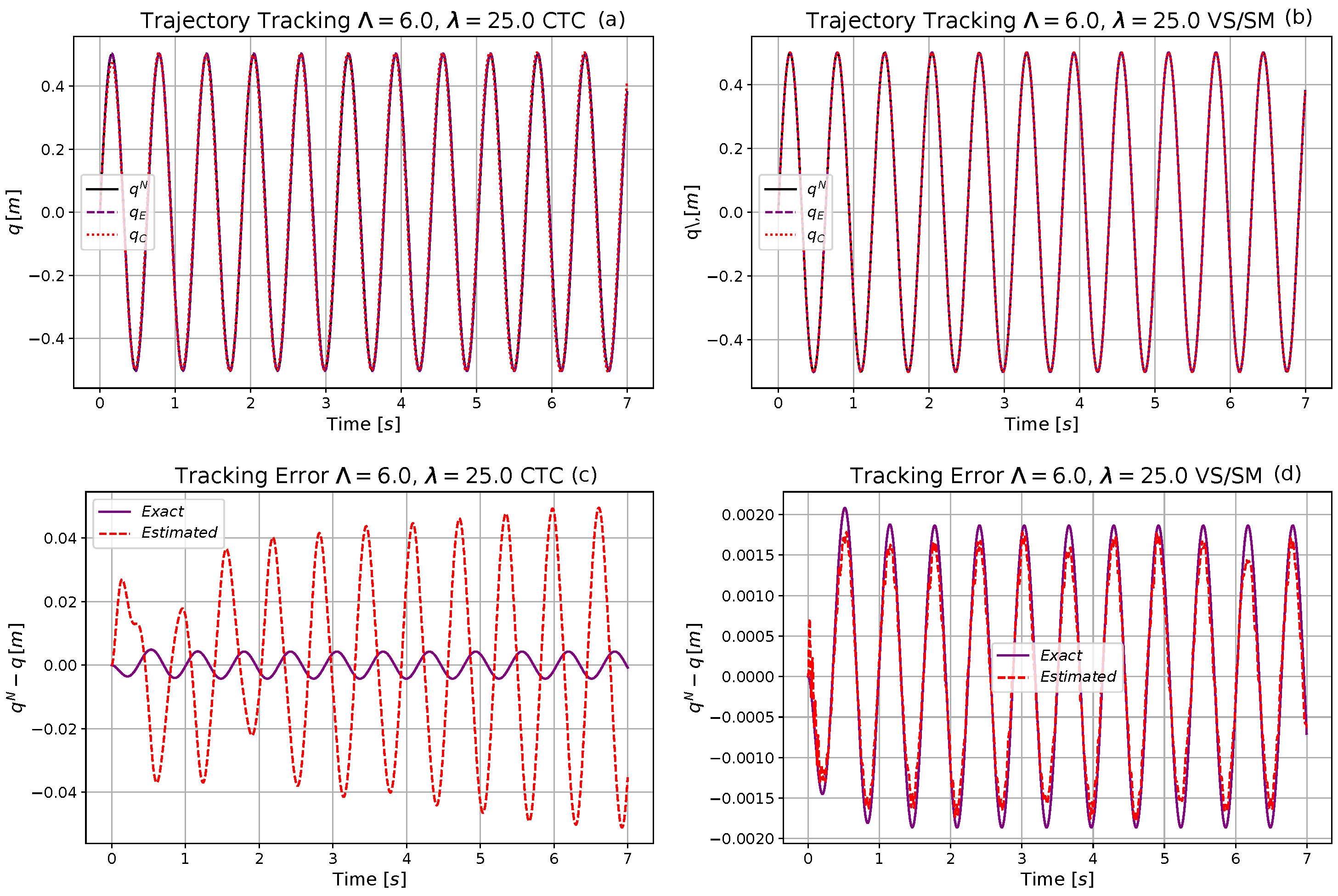 Machines 09 00168 g016 550