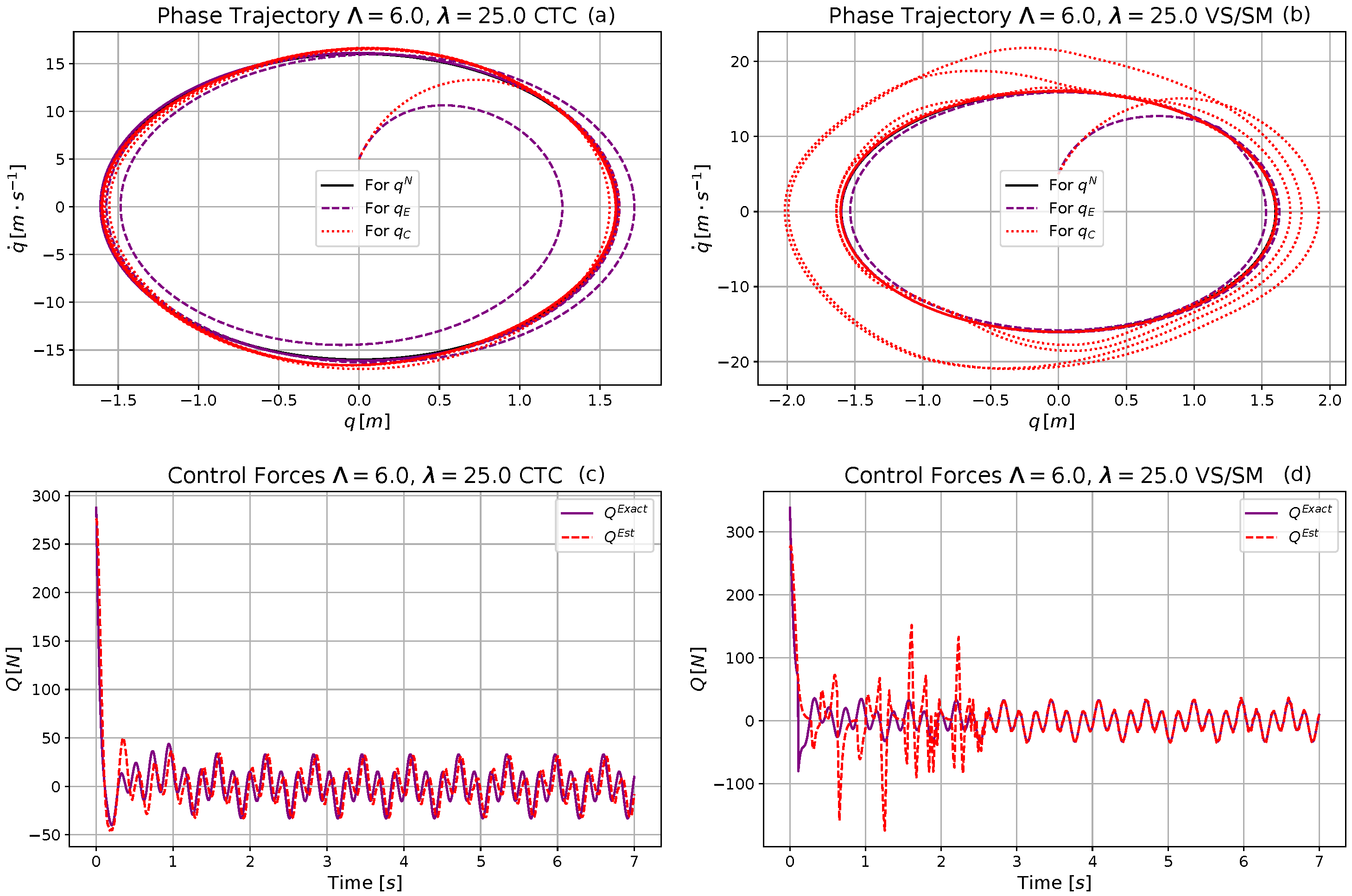 Machines 09 00168 g019 550