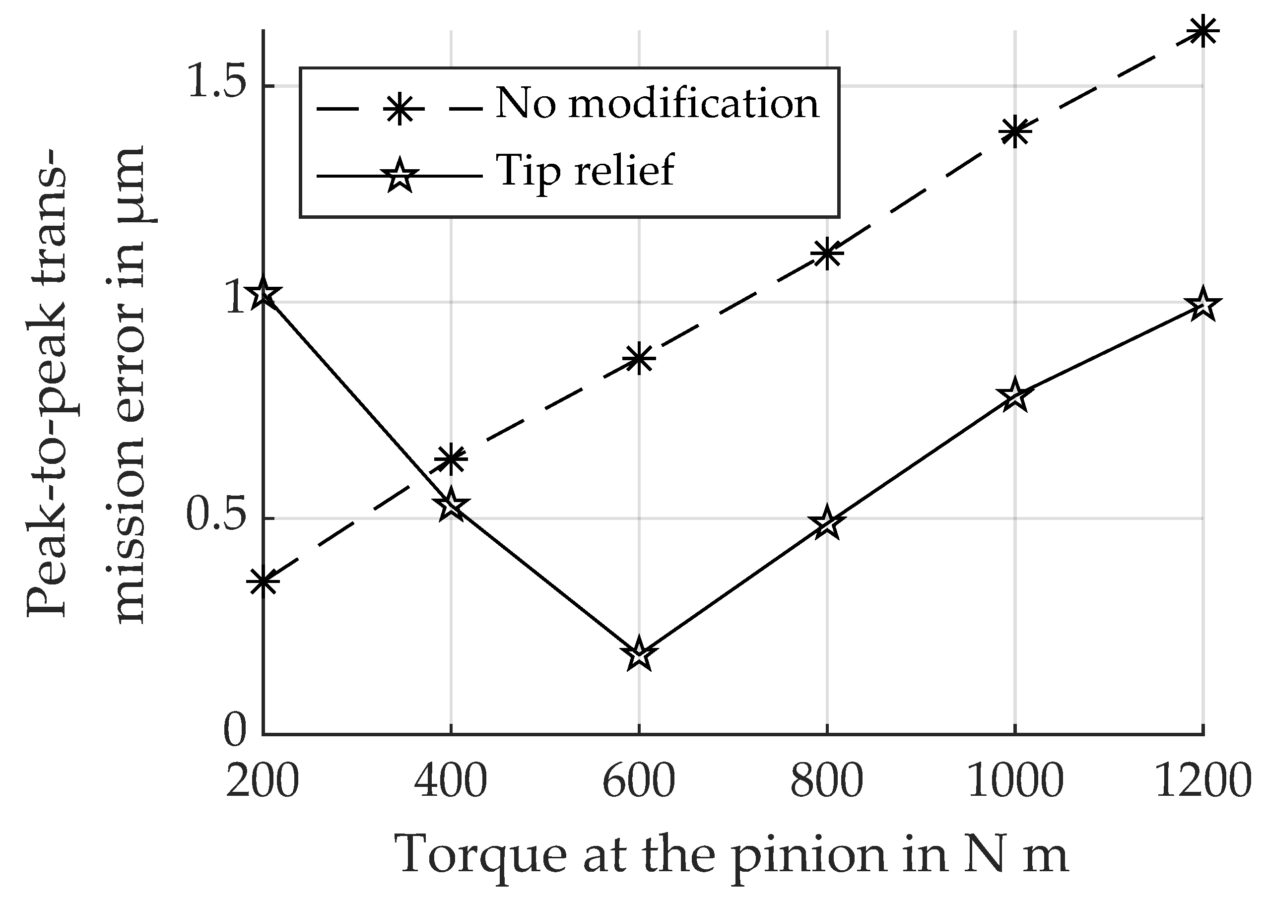 Machines 09 00169 g002 550