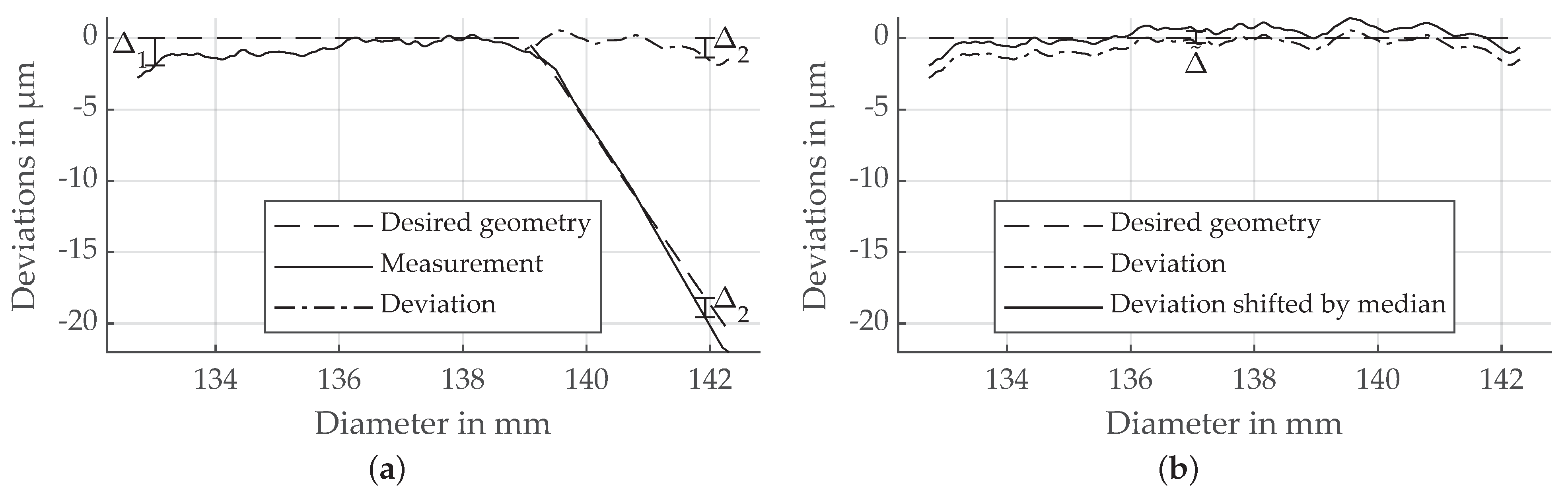 Machines 09 00169 g003 550