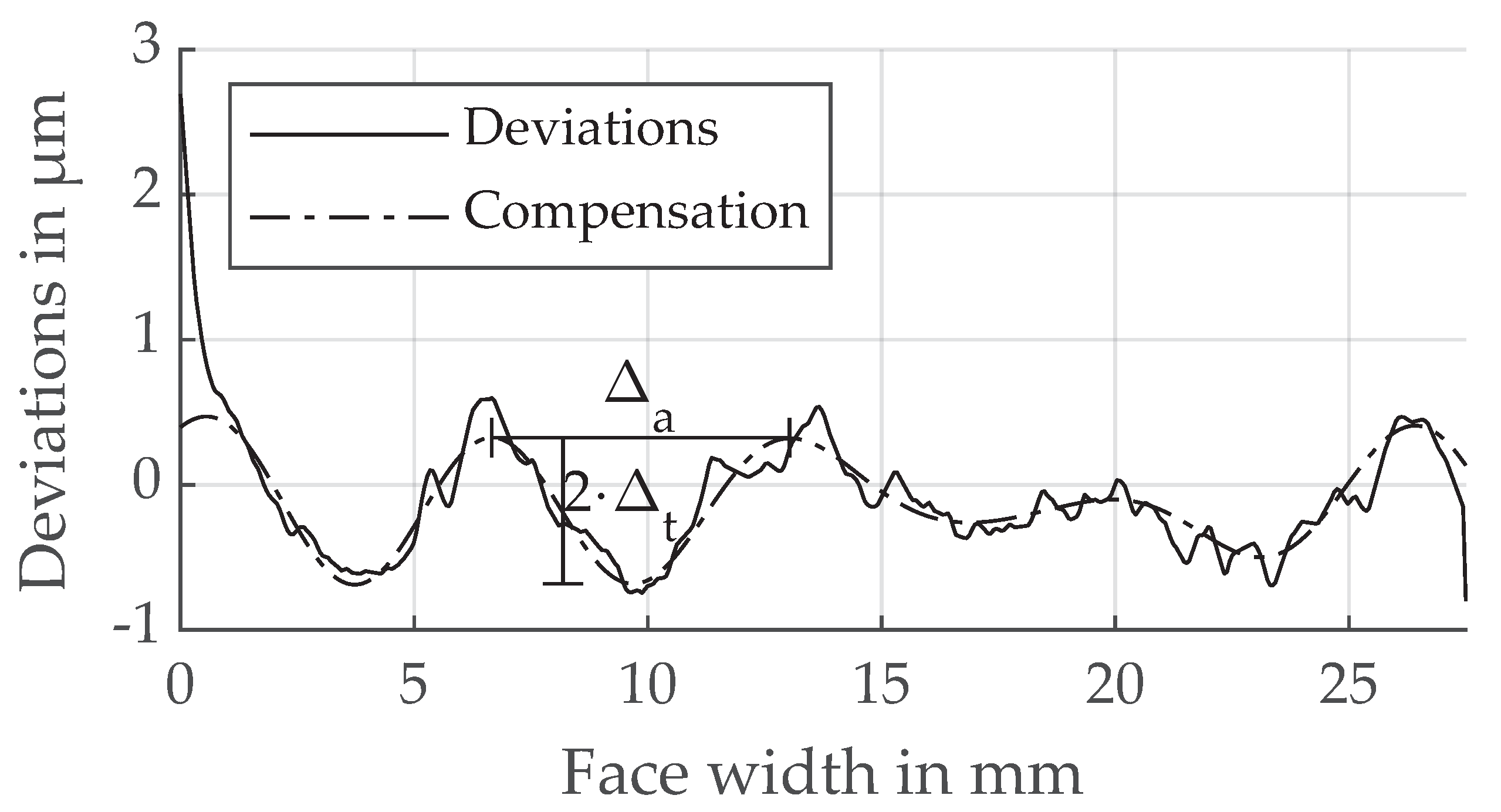Machines 09 00169 g004 550