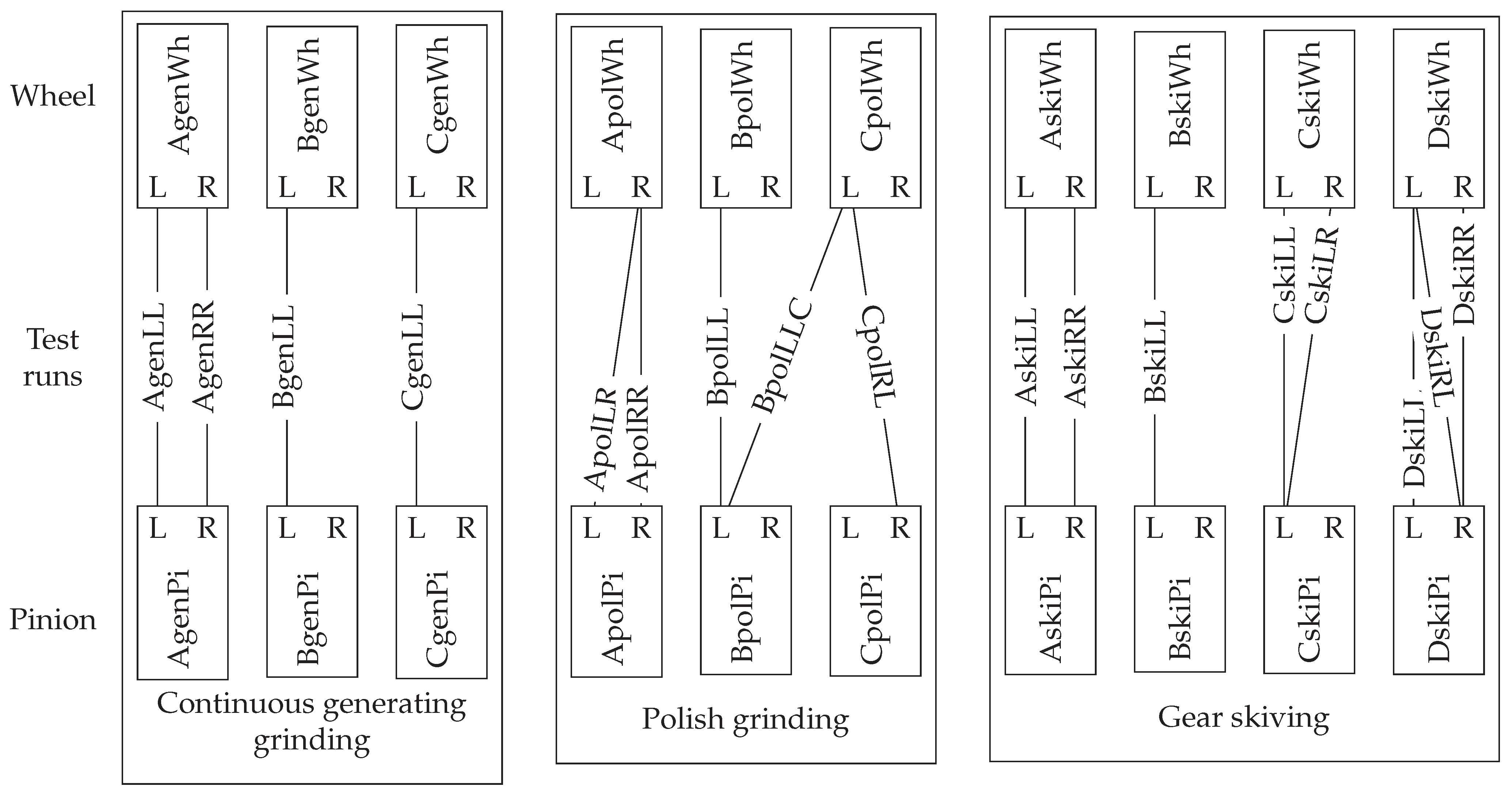 Machines 09 00169 g009 550