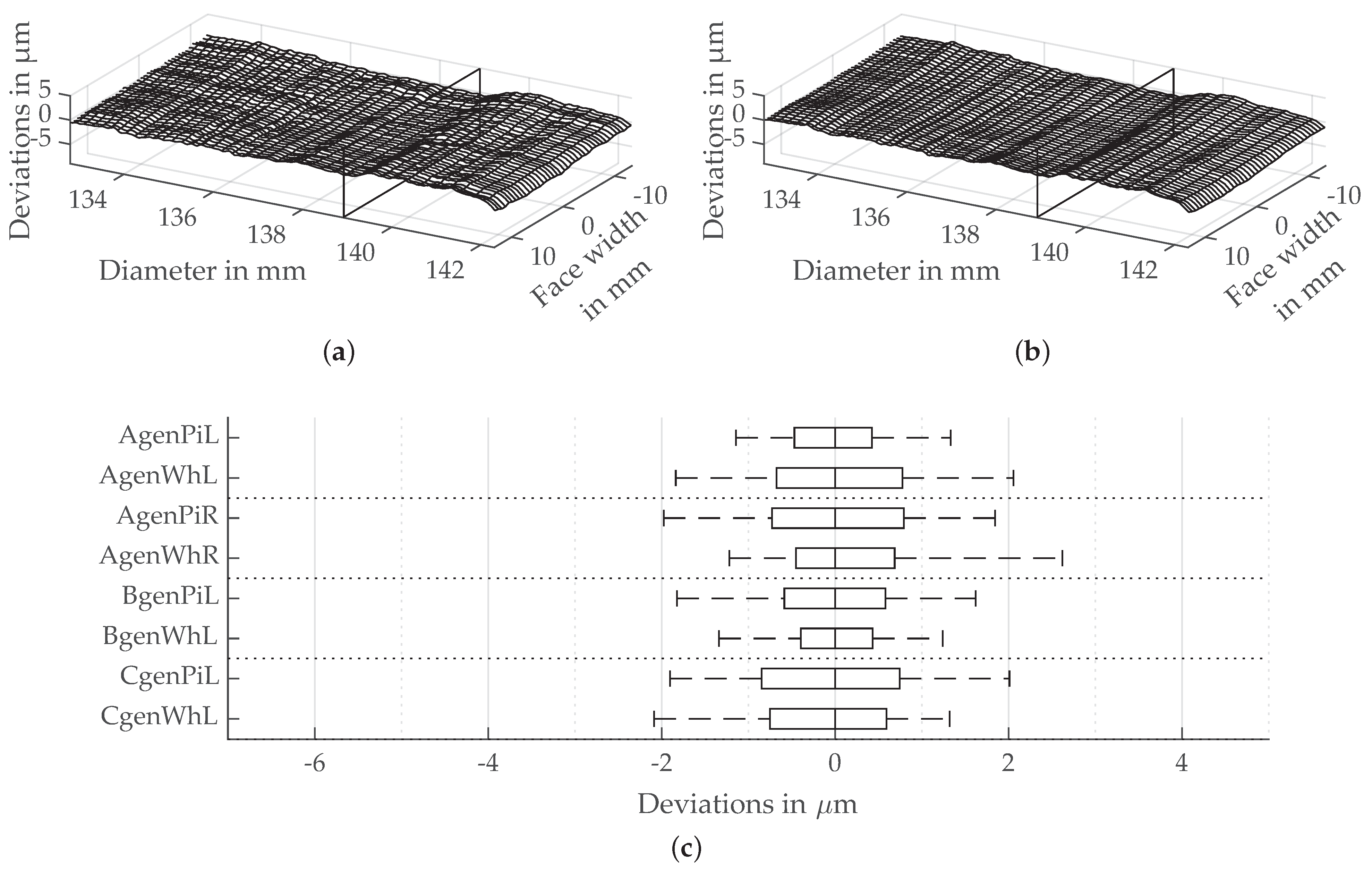 Machines 09 00169 g010 550