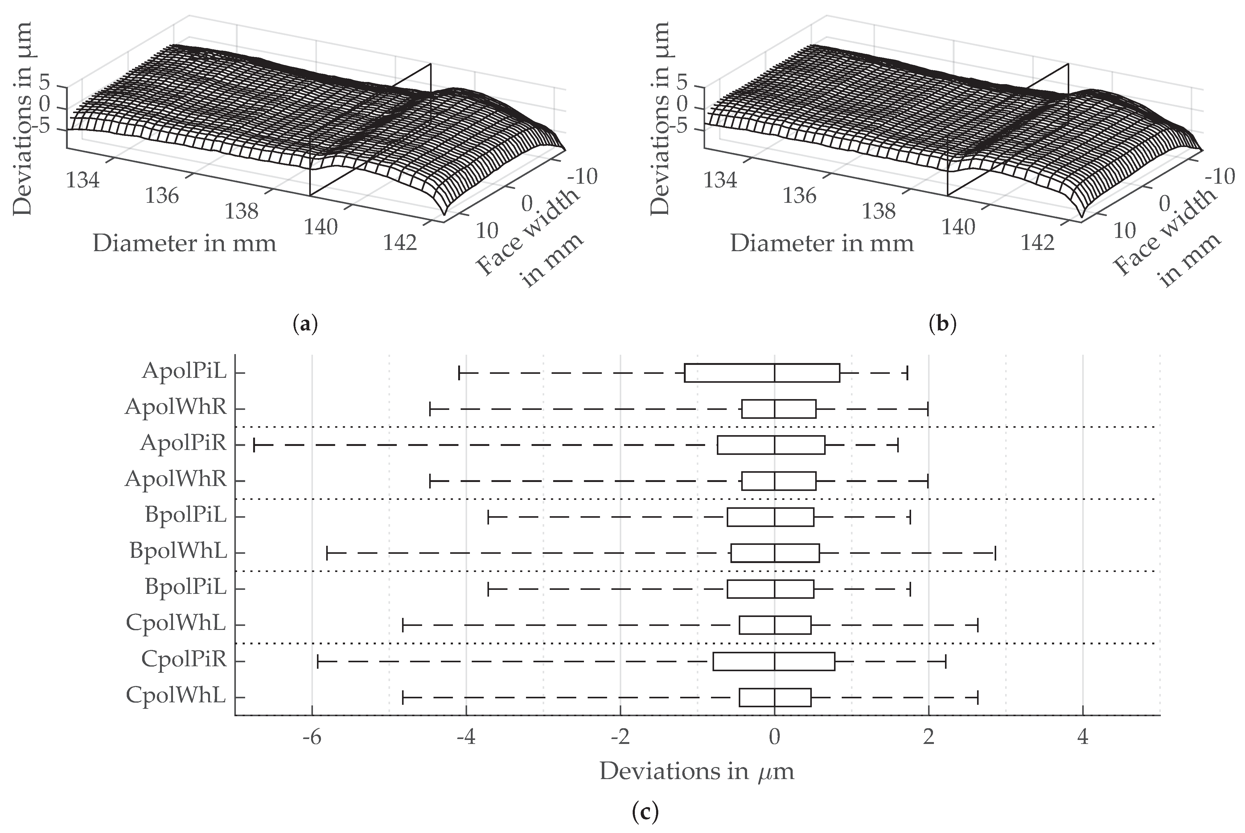Machines 09 00169 g011 550