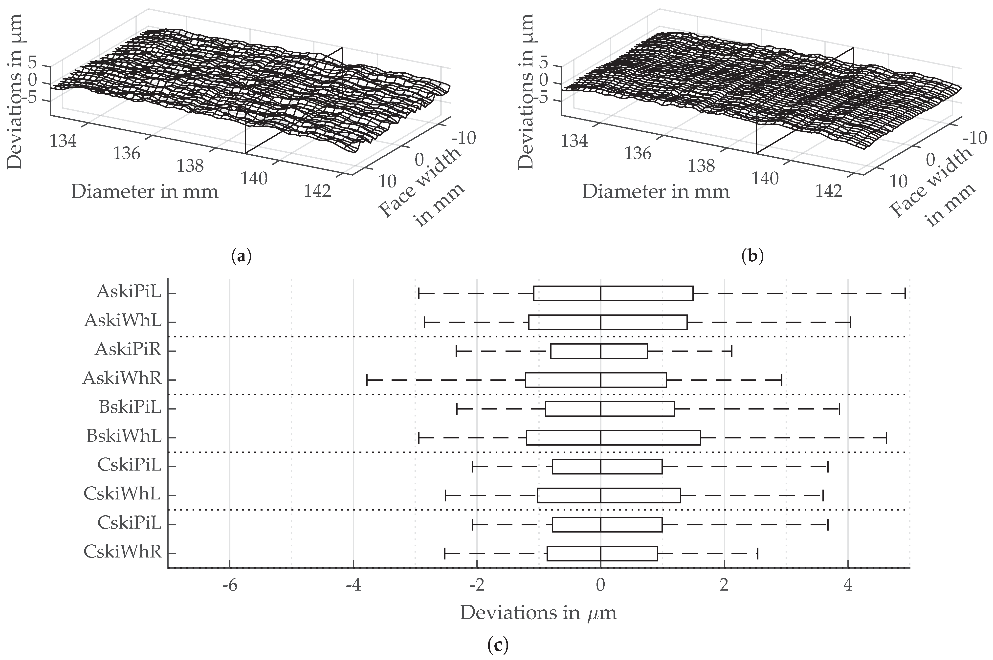 Machines 09 00169 g012 550