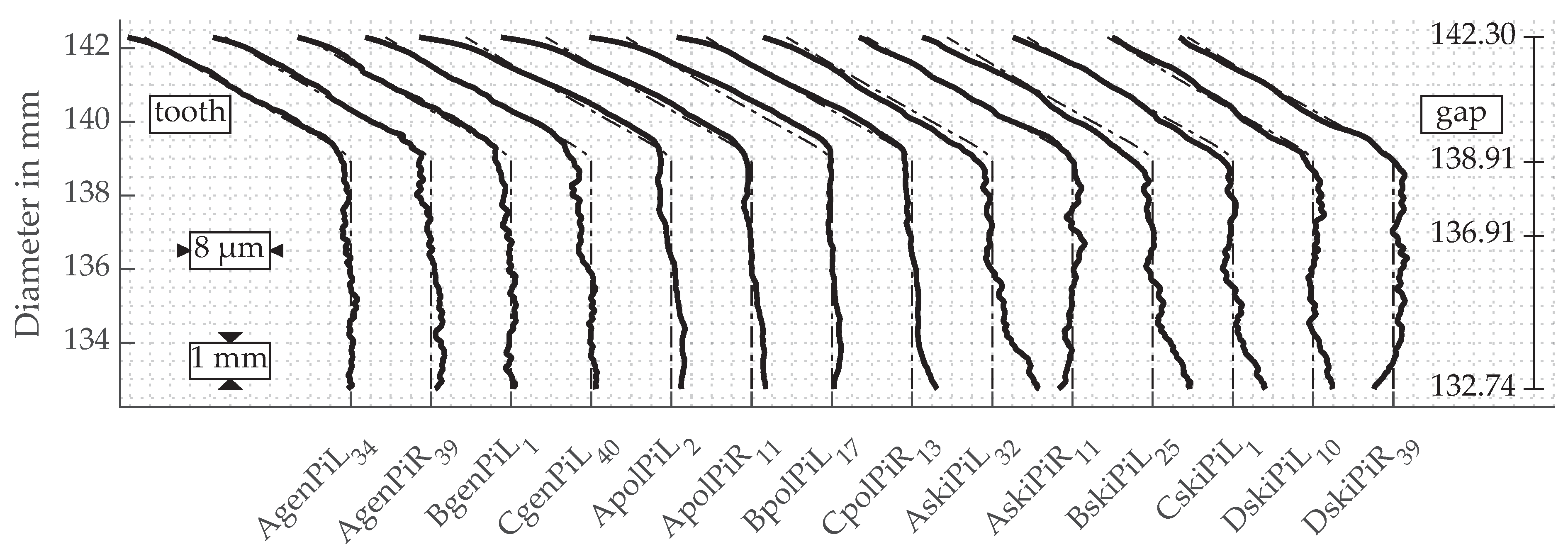 Machines 09 00169 g015 550