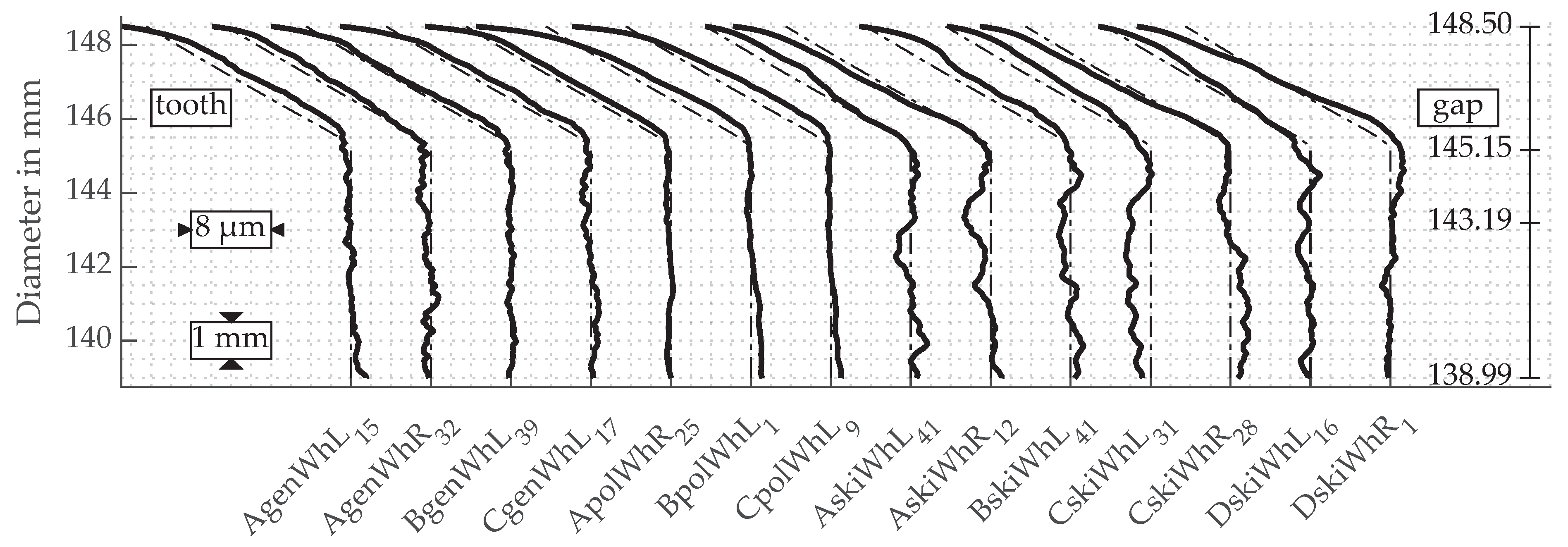 Machines 09 00169 g016 550