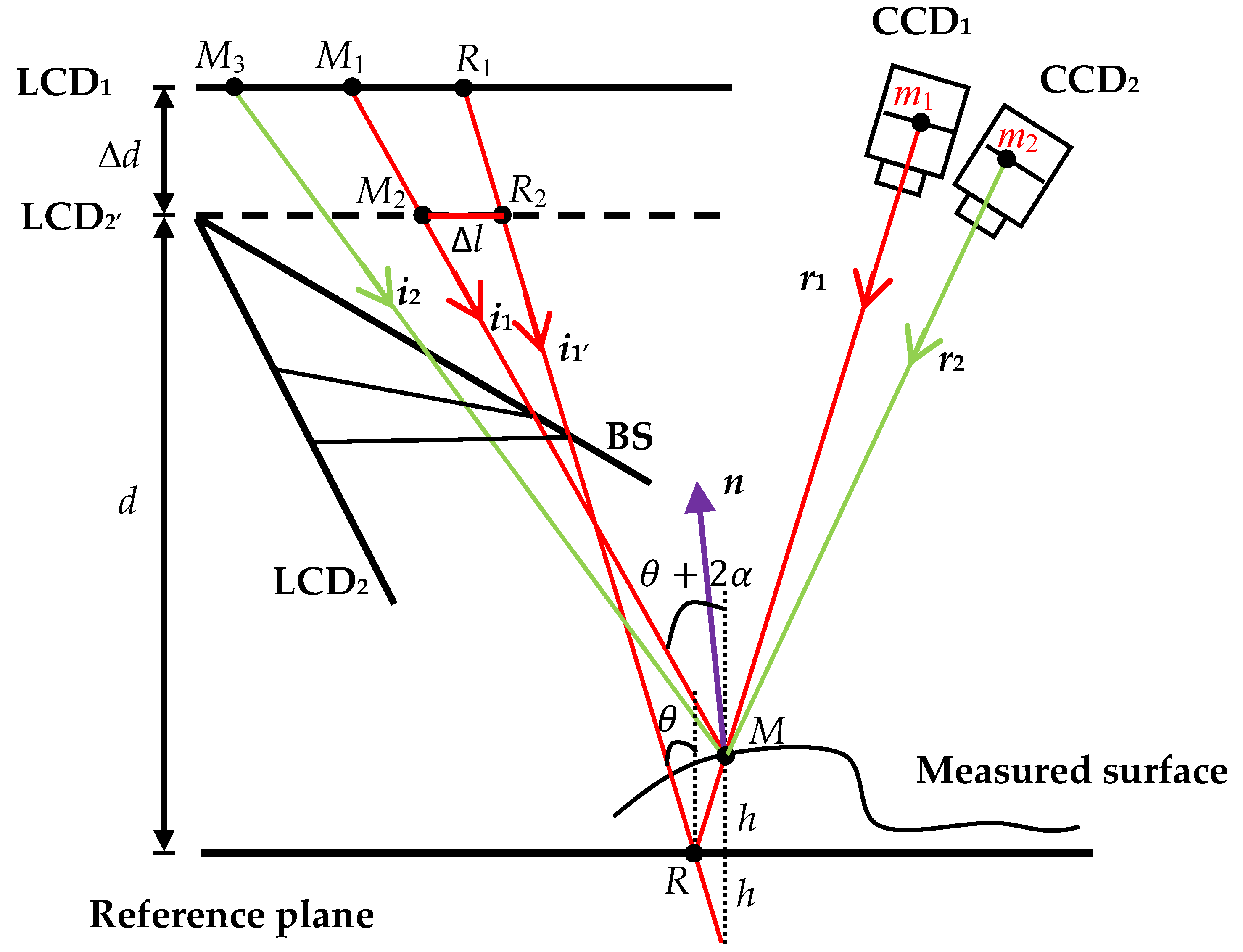 Machines 09 00170 g003 550