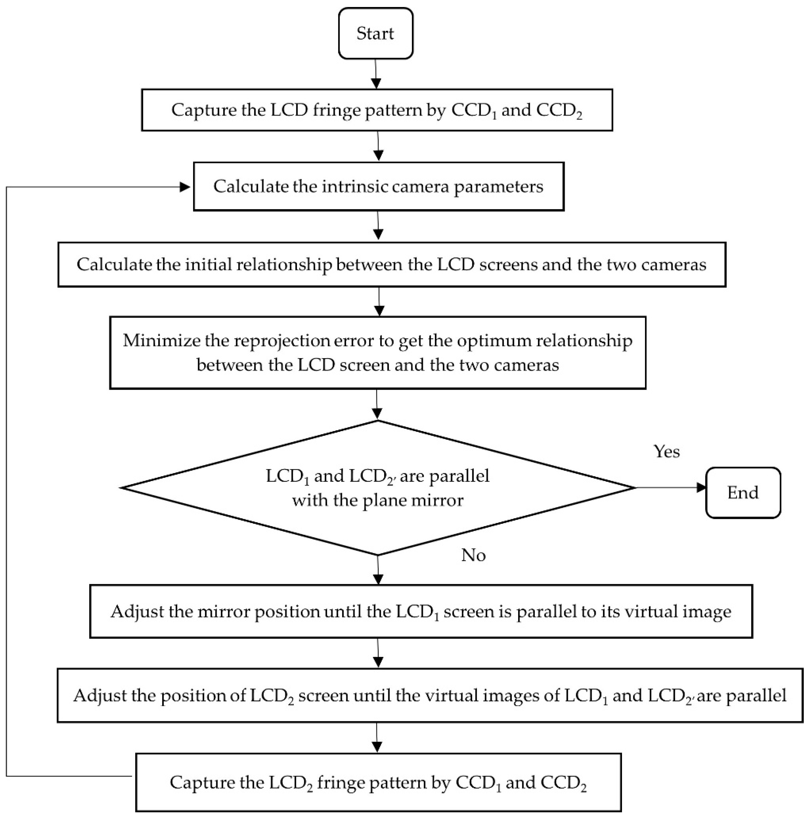 Machines 09 00170 g005 550