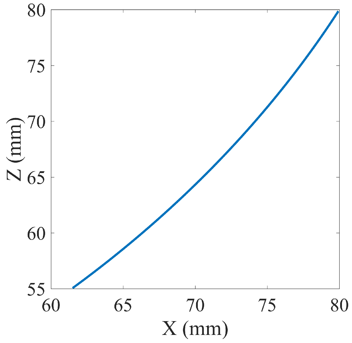 Machines 09 00171 g005 550