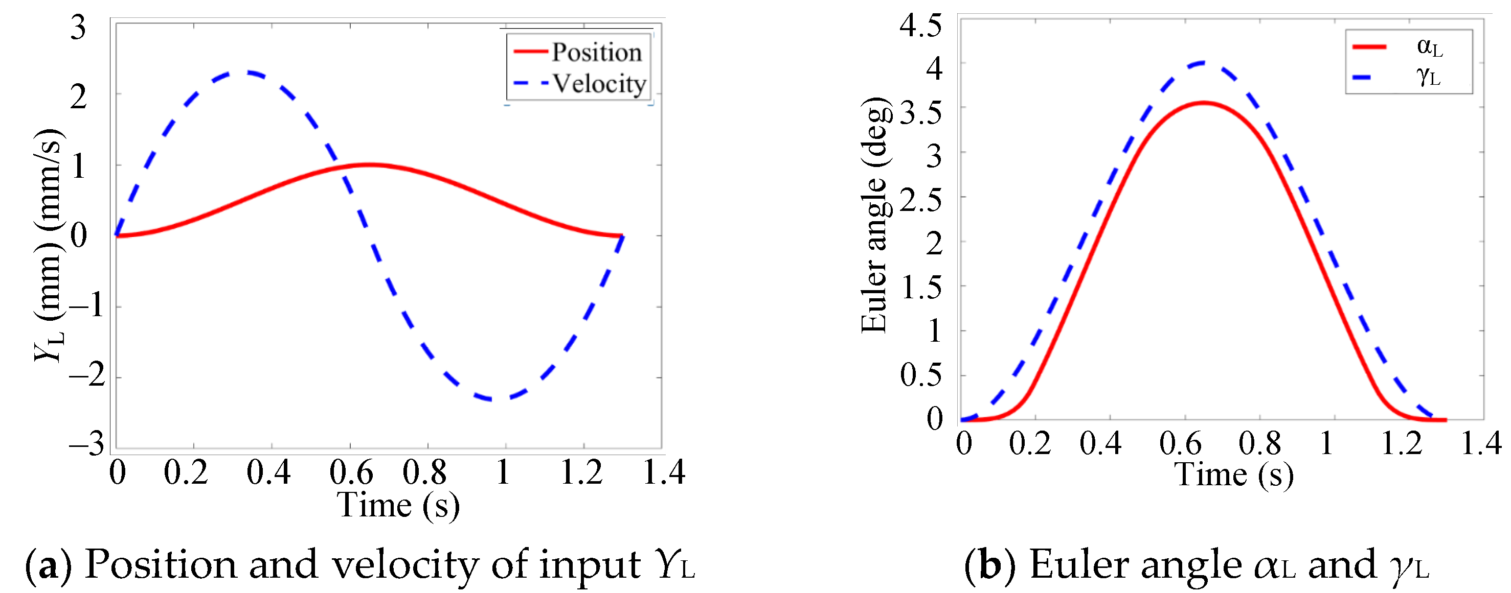 Machines 09 00171 g009a 550