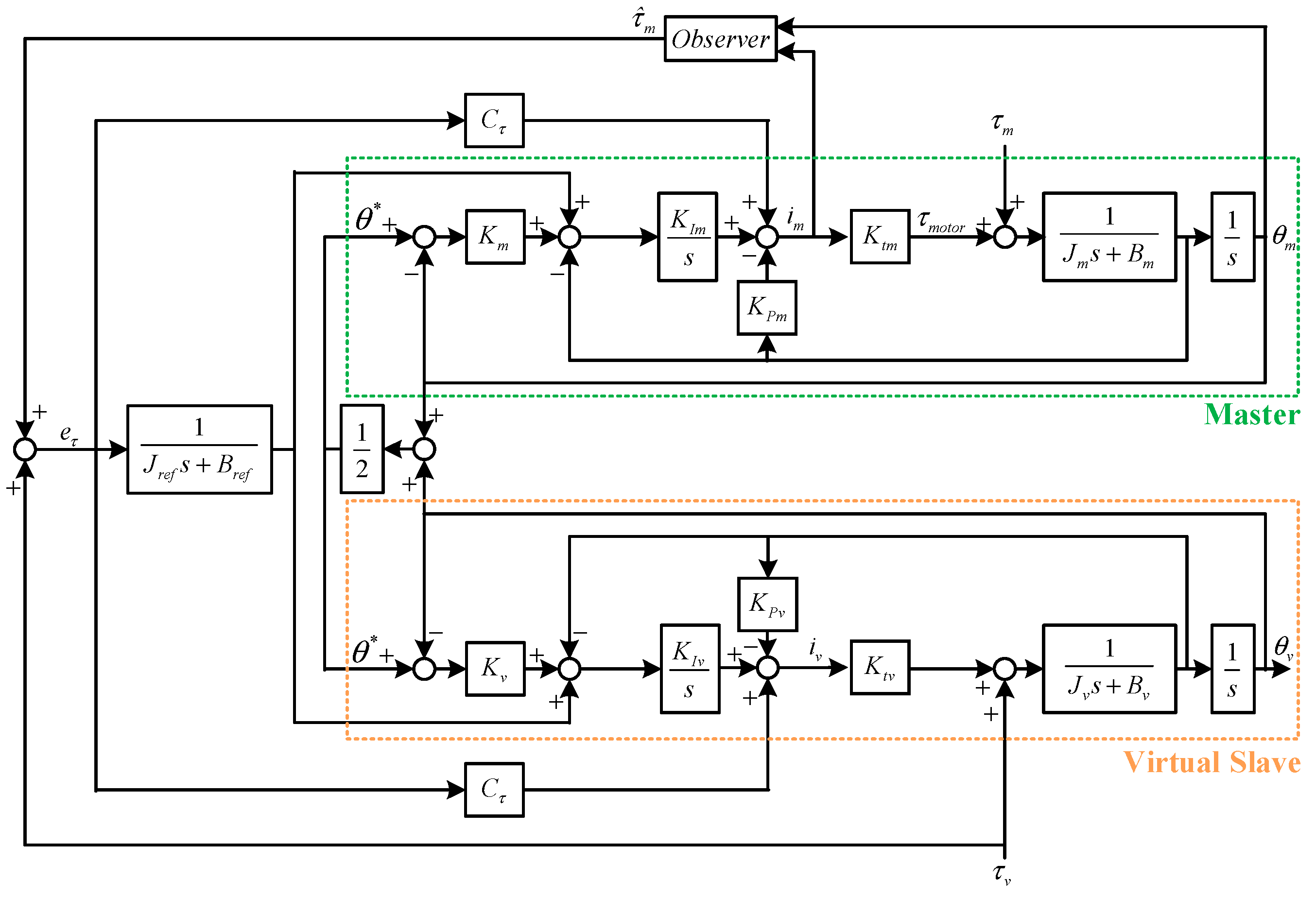 Machines 09 00172 g002 550