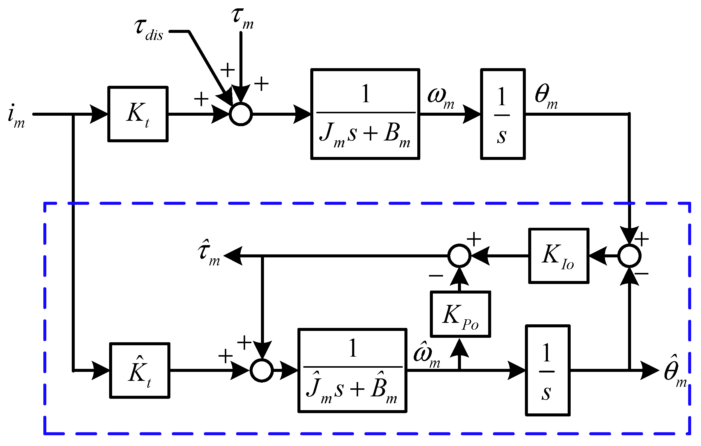 Machines 09 00172 g005 550