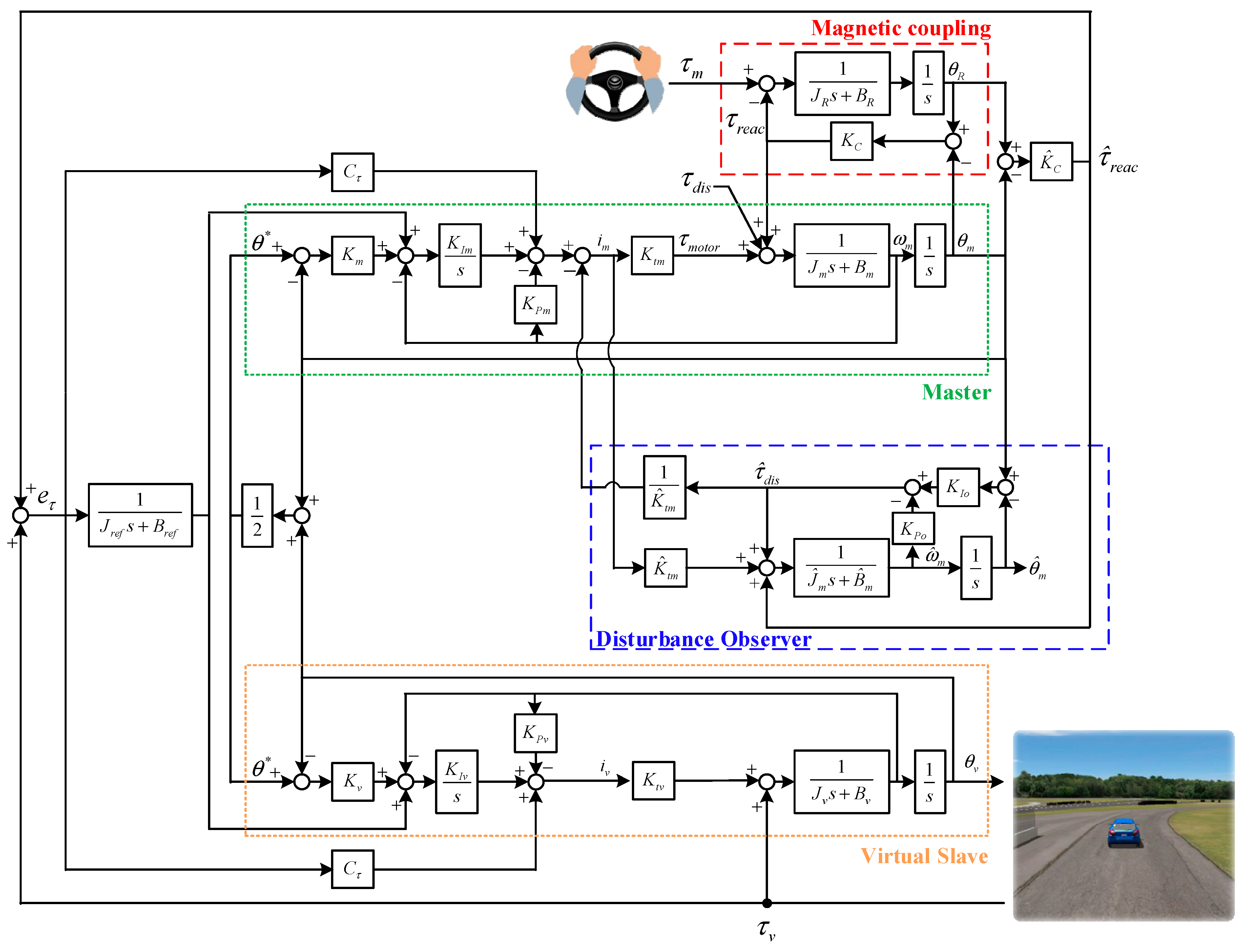 Machines 09 00172 g008 550