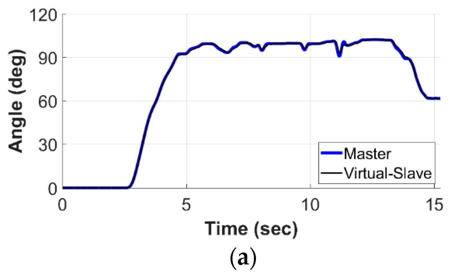Machines 09 00172 g010a 550