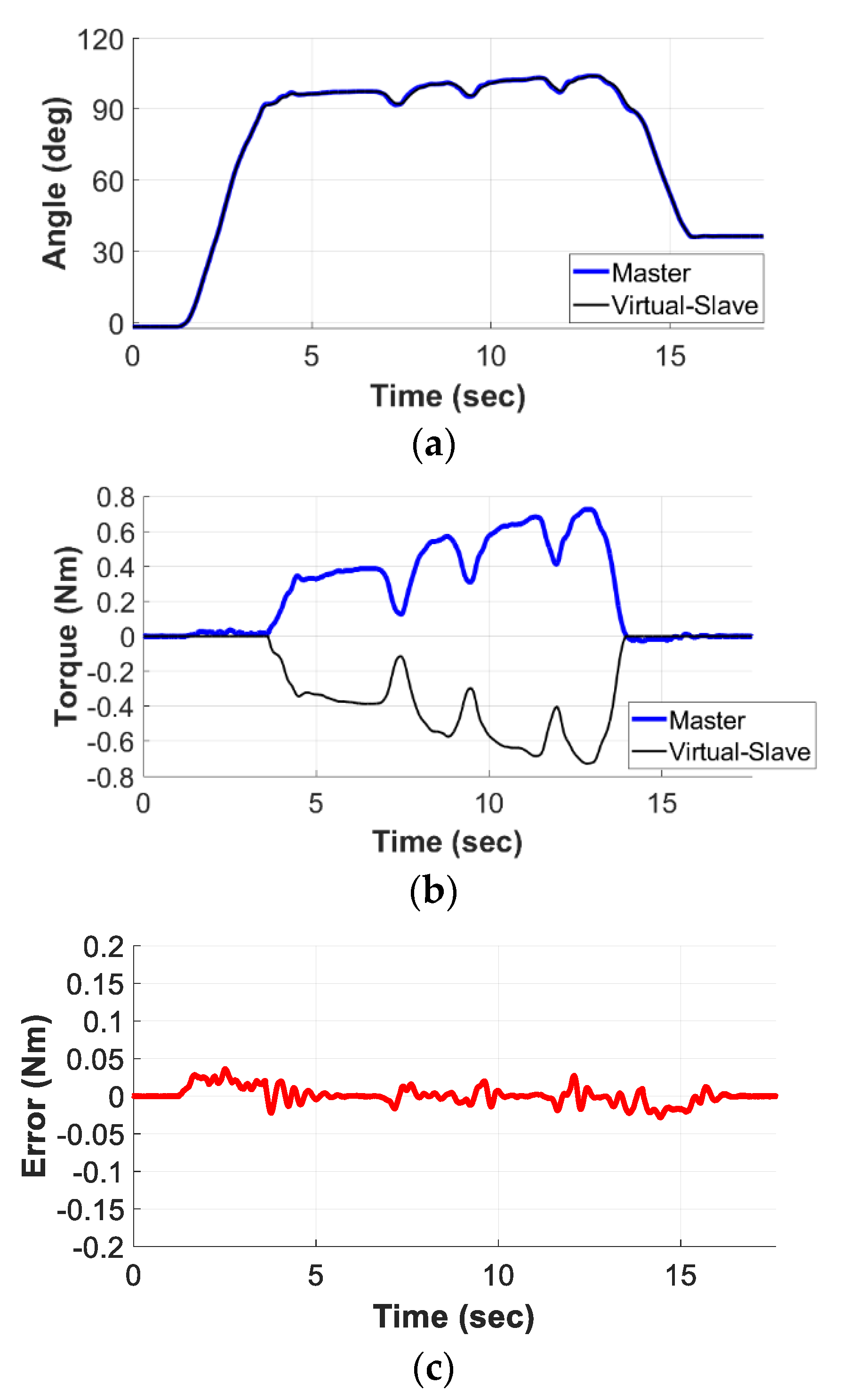 Machines 09 00172 g011 550