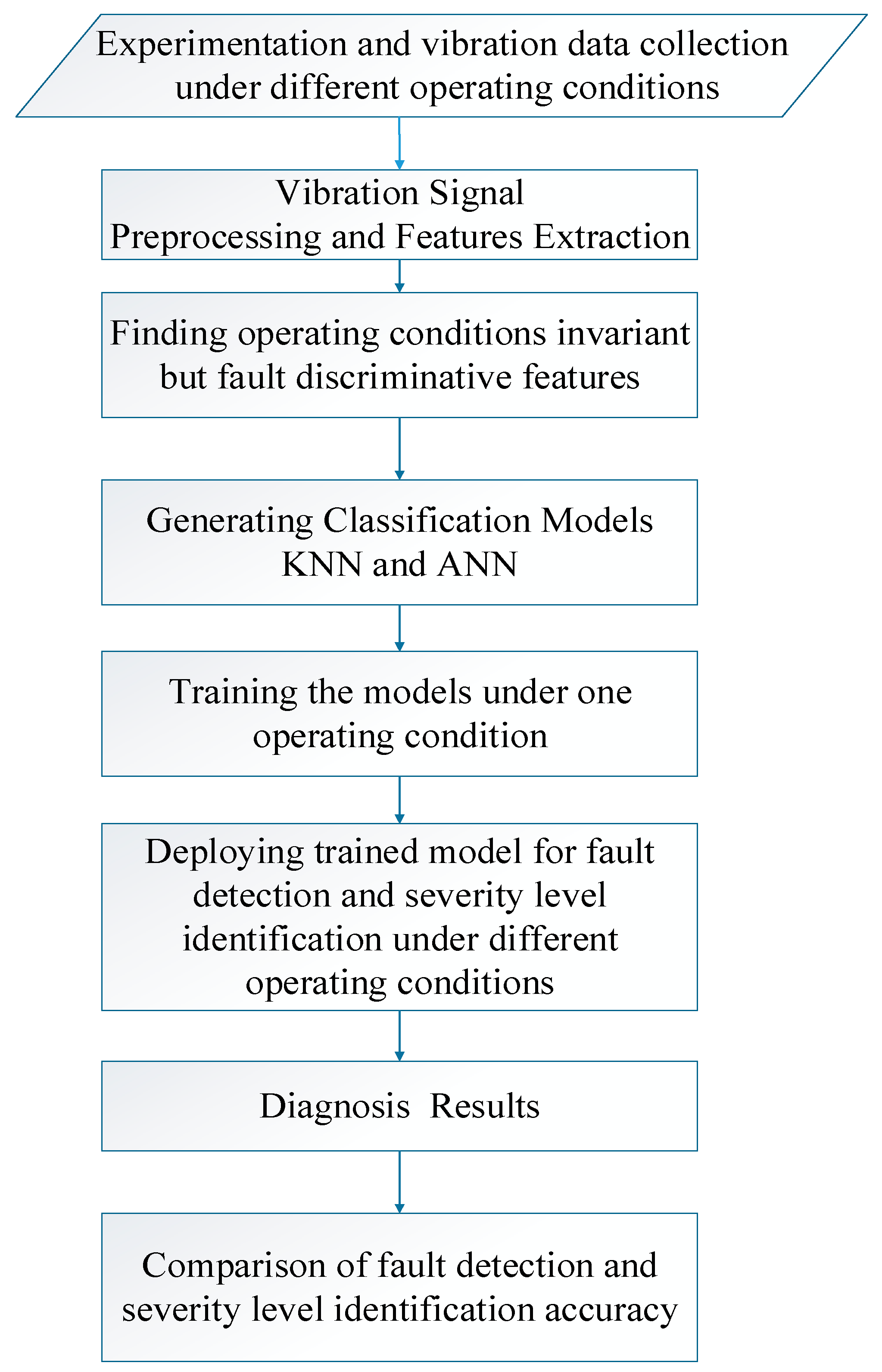 Machines 09 00173 g002 550