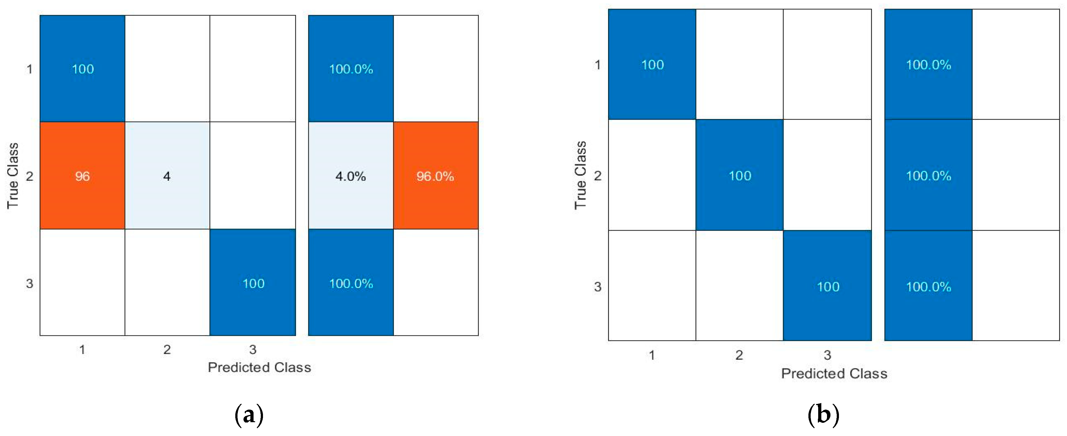 Machines 09 00173 g015 550