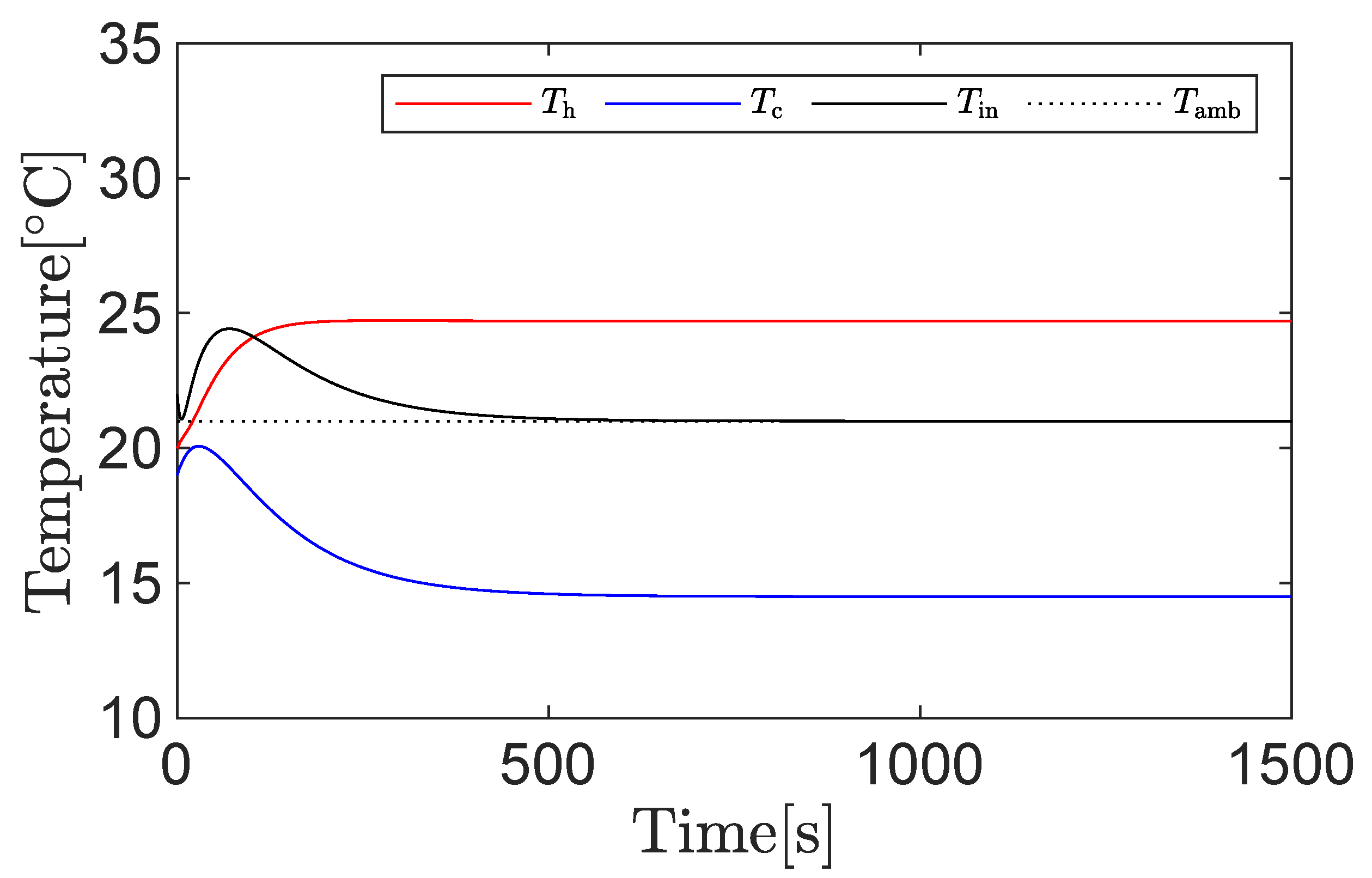 Machines 09 00174 g008 550