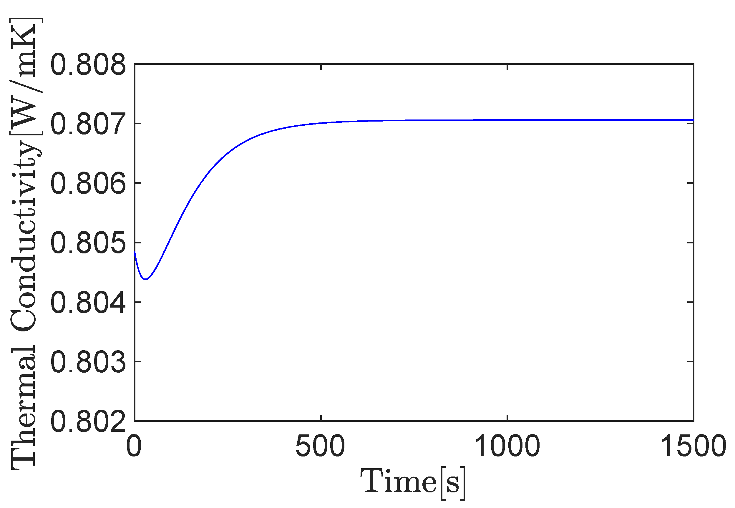 Machines 09 00174 g009 550