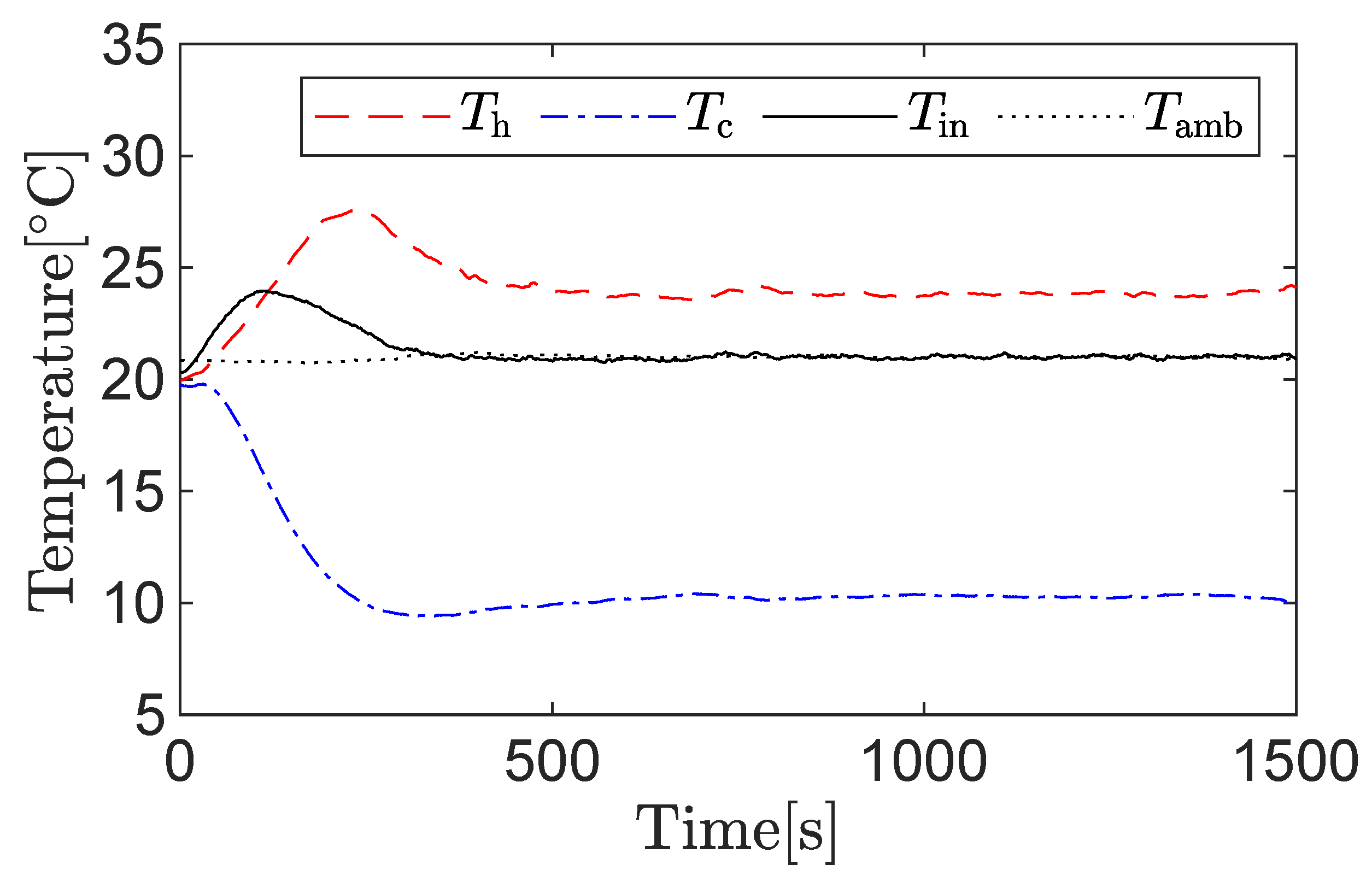 Machines 09 00174 g012 550