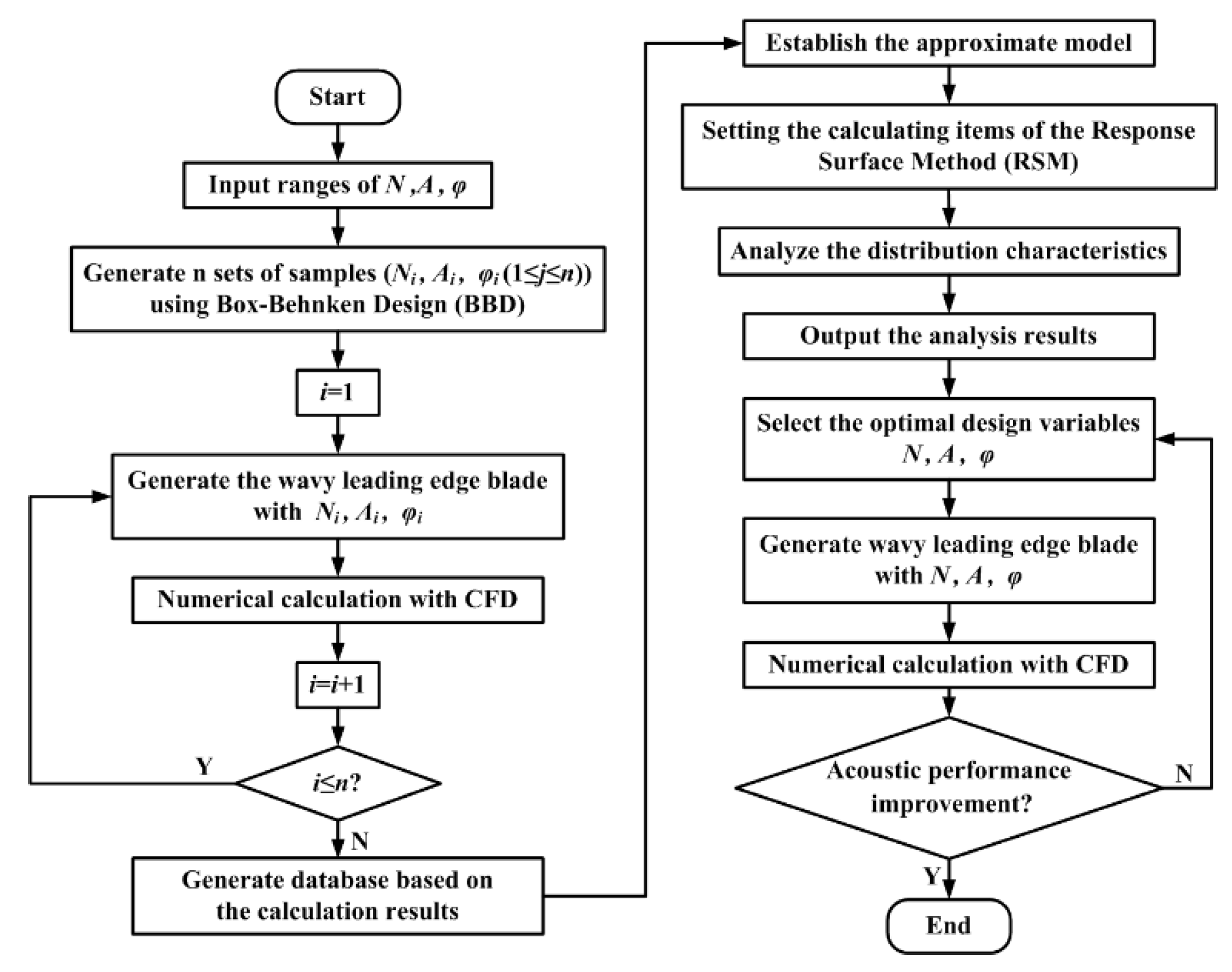 Machines 09 00175 g008