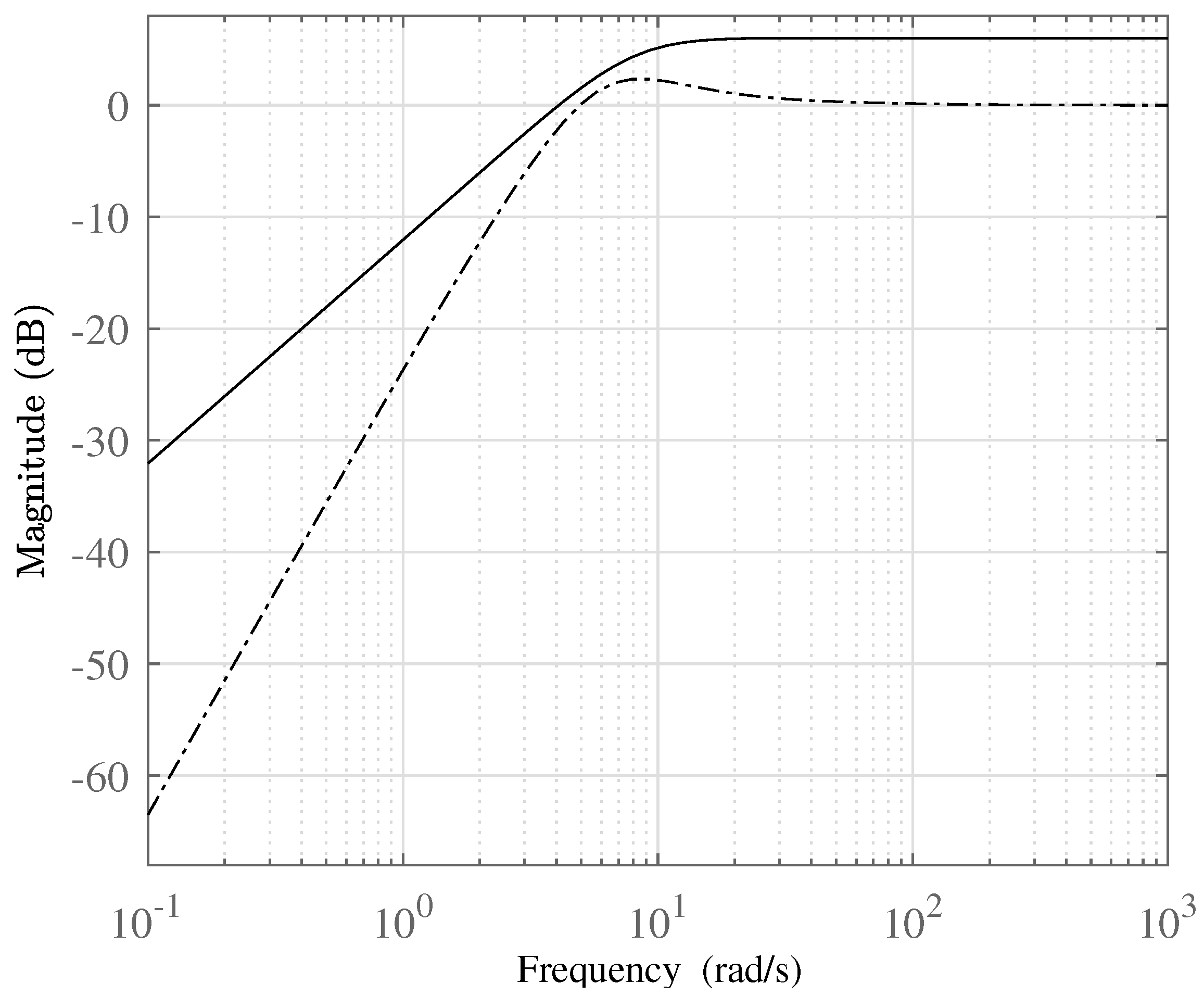 Machines 09 00176 g003