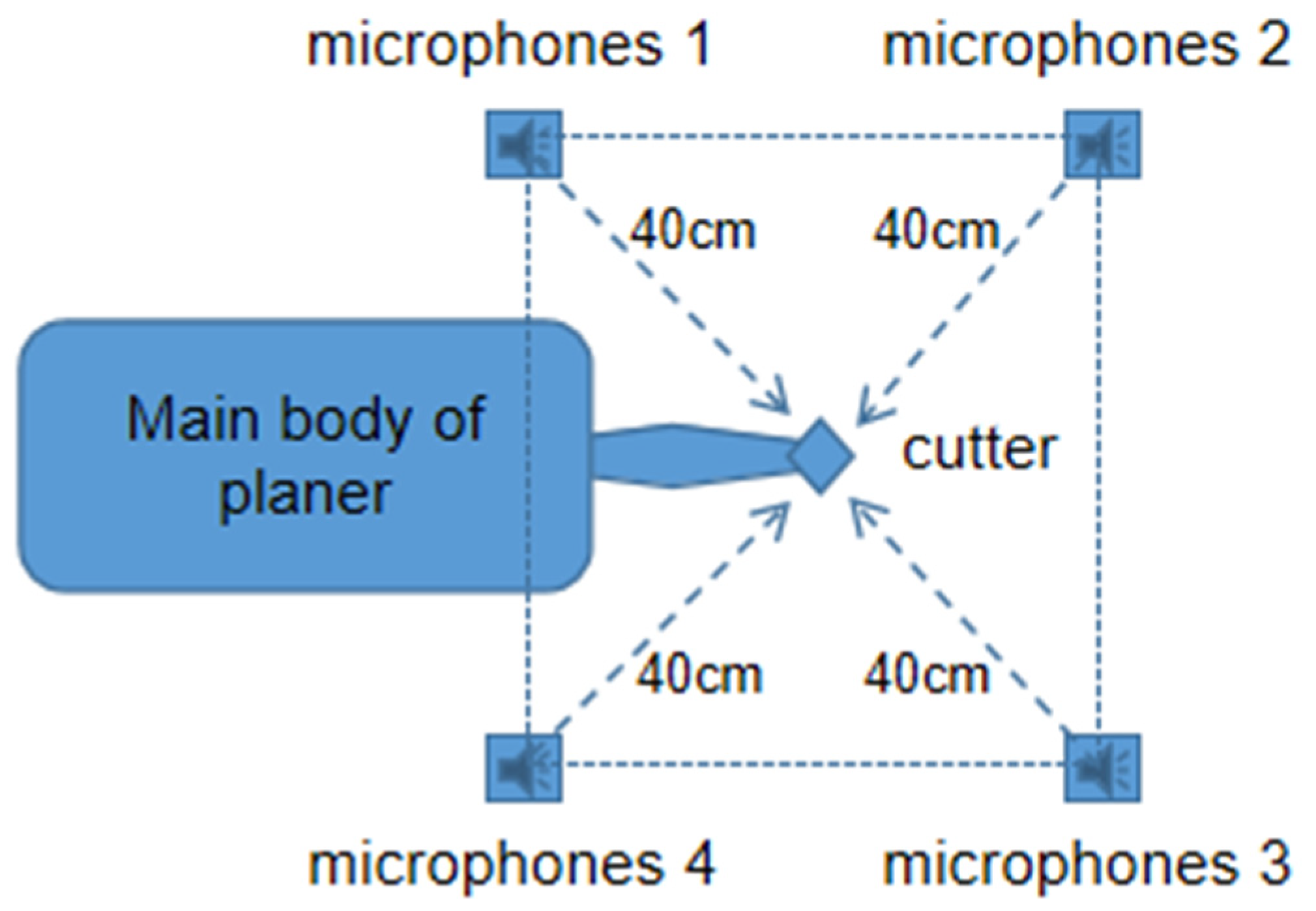 Machines 09 00179 g001 550