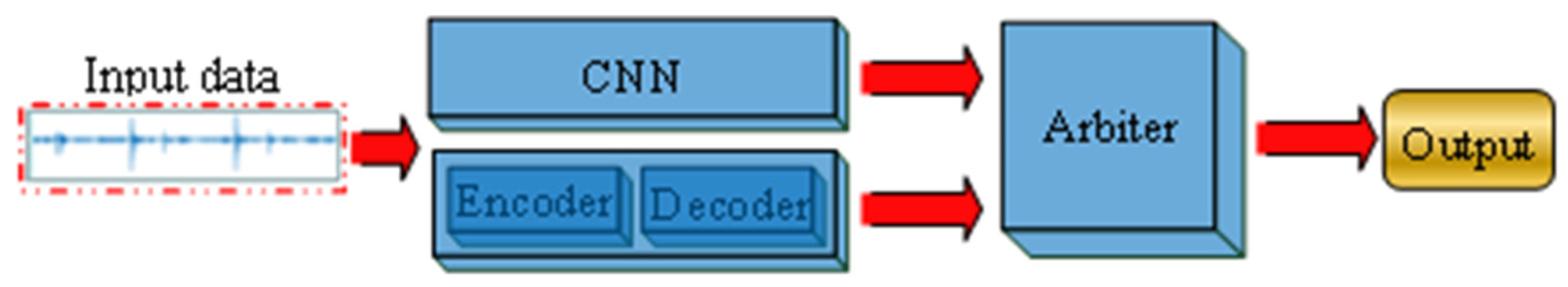 Machines 09 00179 g008 550