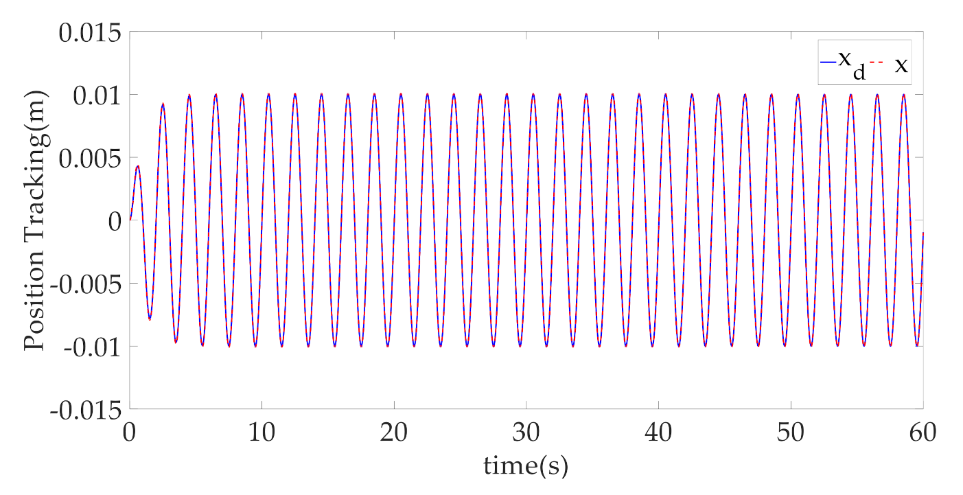 Machines 09 00181 g003 550