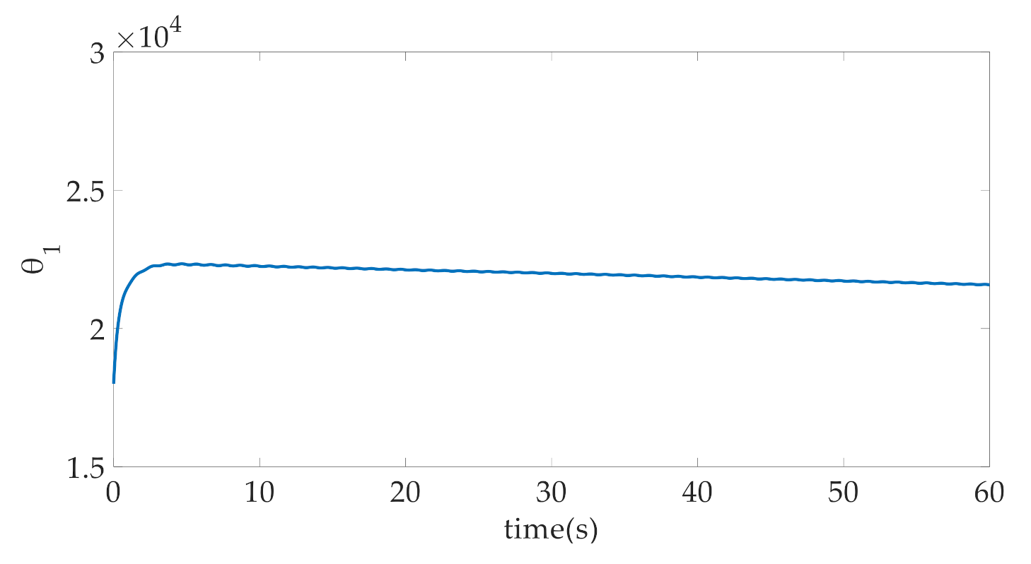 Machines 09 00181 g005a 550