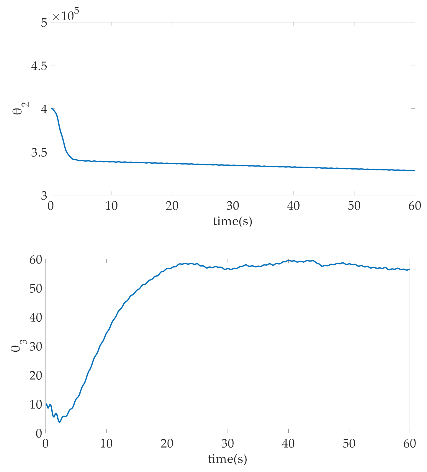 Machines 09 00181 g005b 550