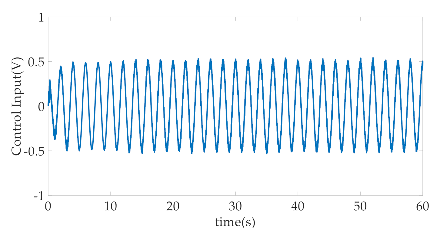 Machines 09 00181 g007 550